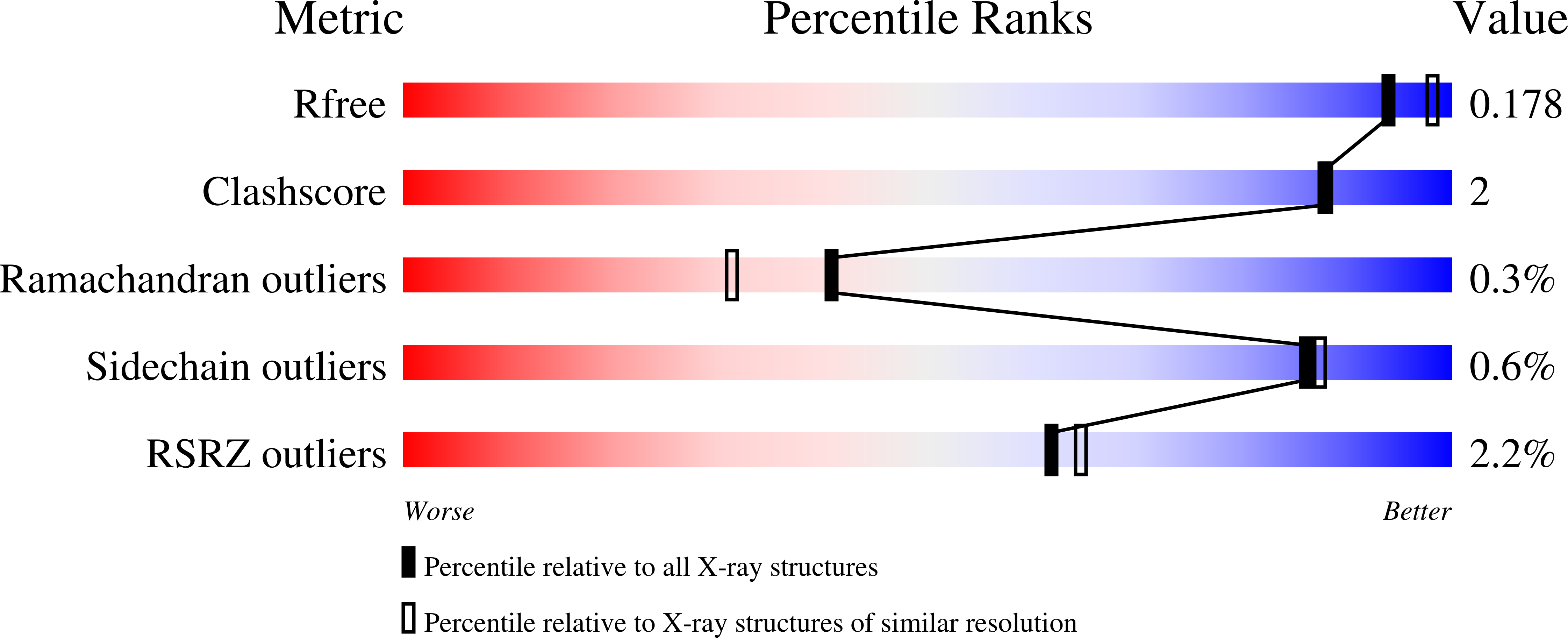 5CQ0 validation report