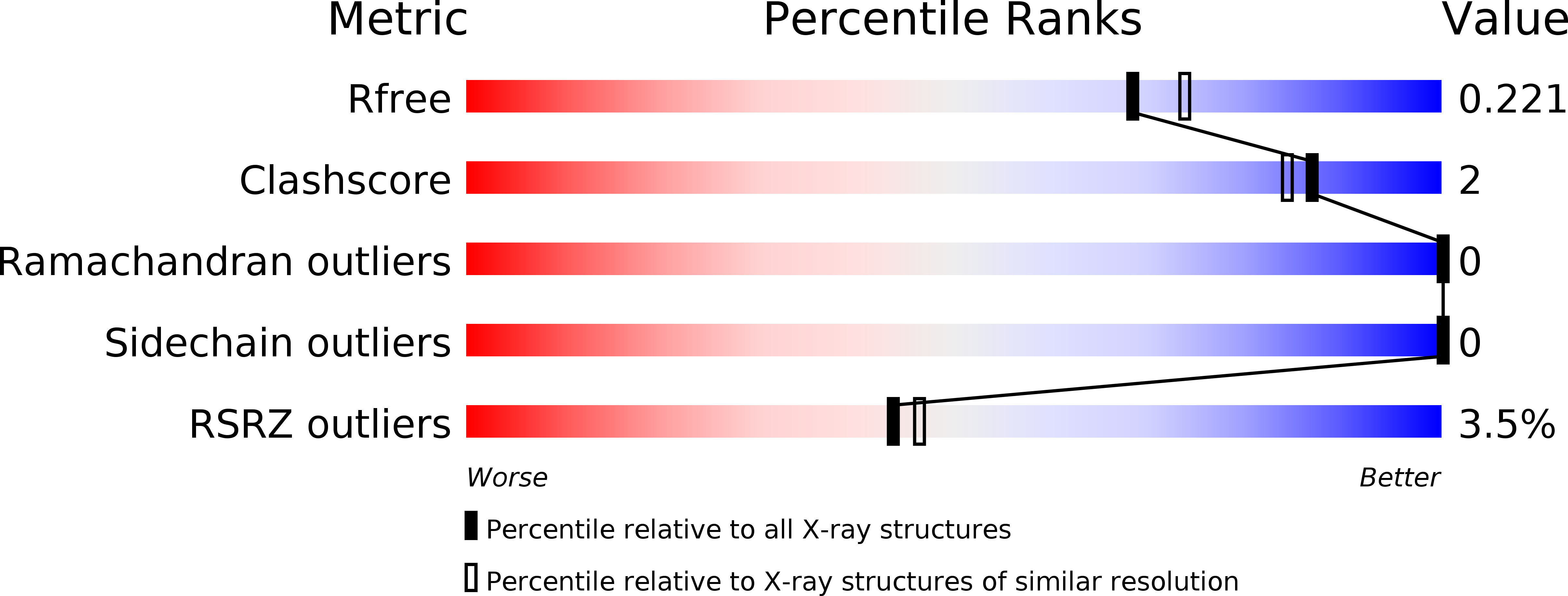 5CQ6 validation report