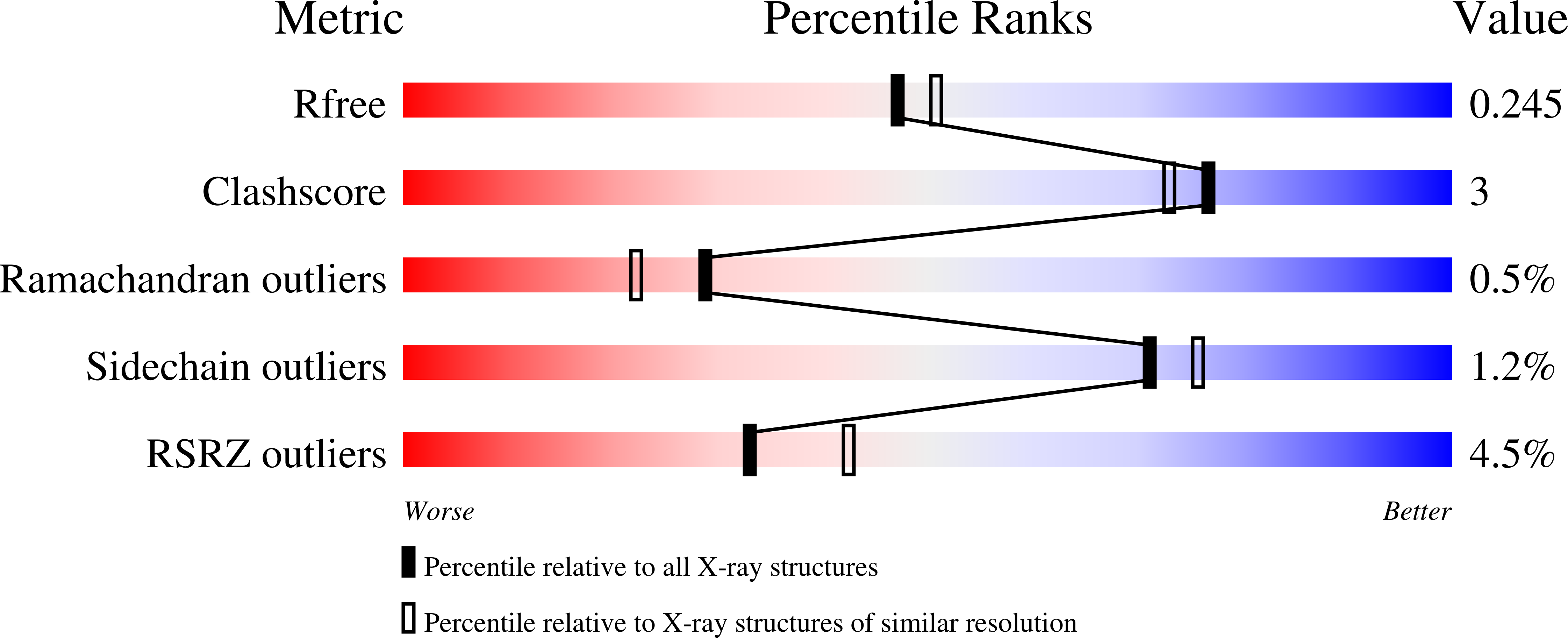 5CQJ validation report missing