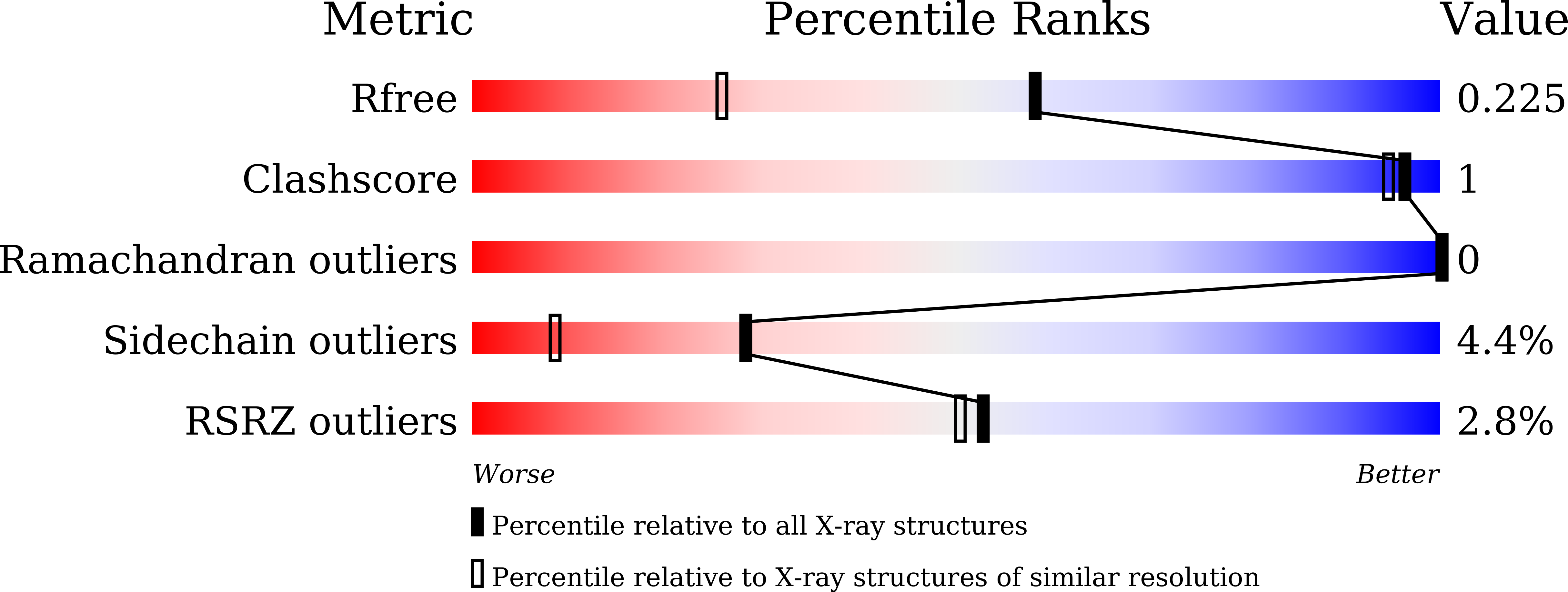 5CRW validation report