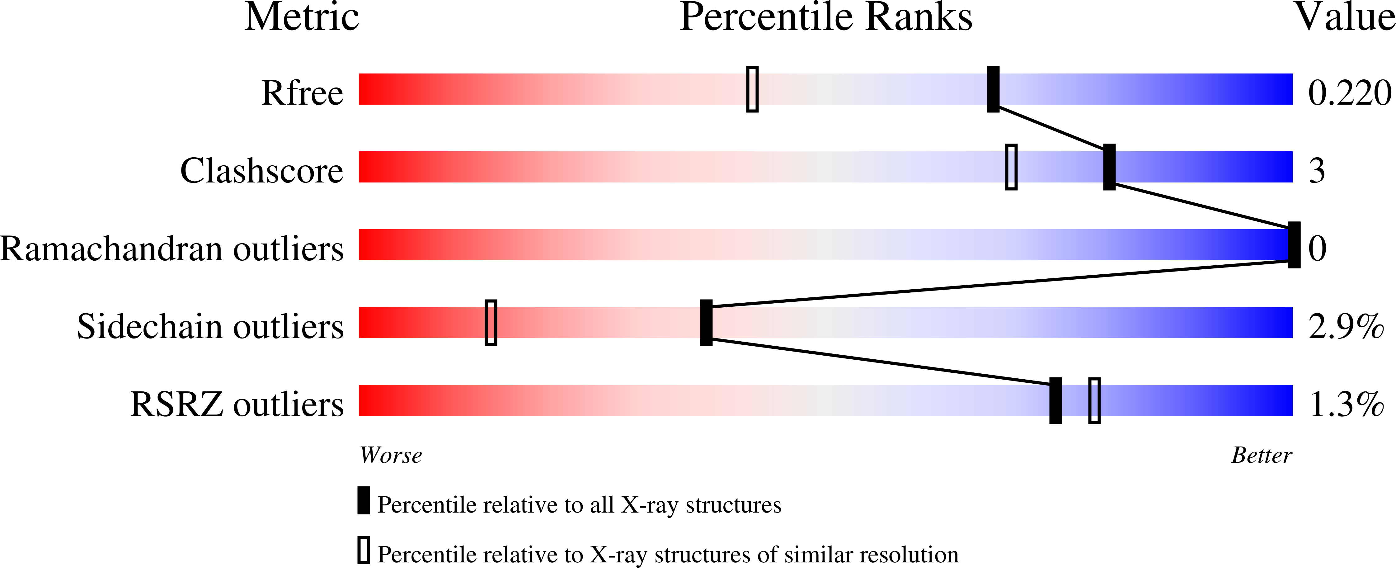 5CS2 validation report