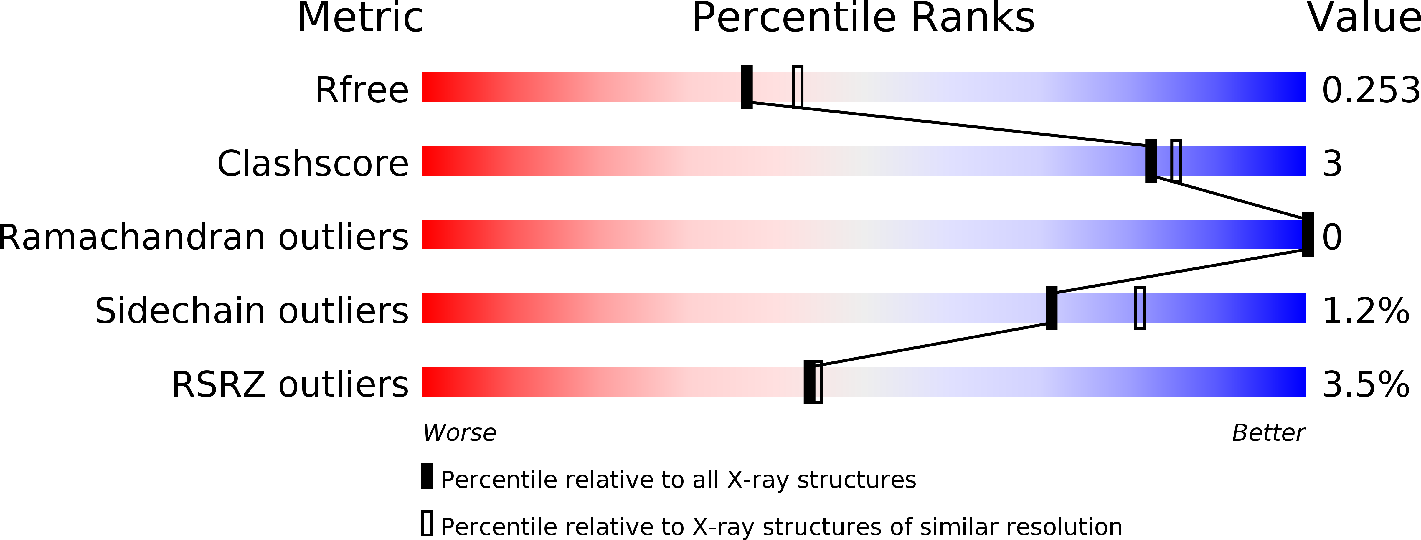 5CU0 validation report