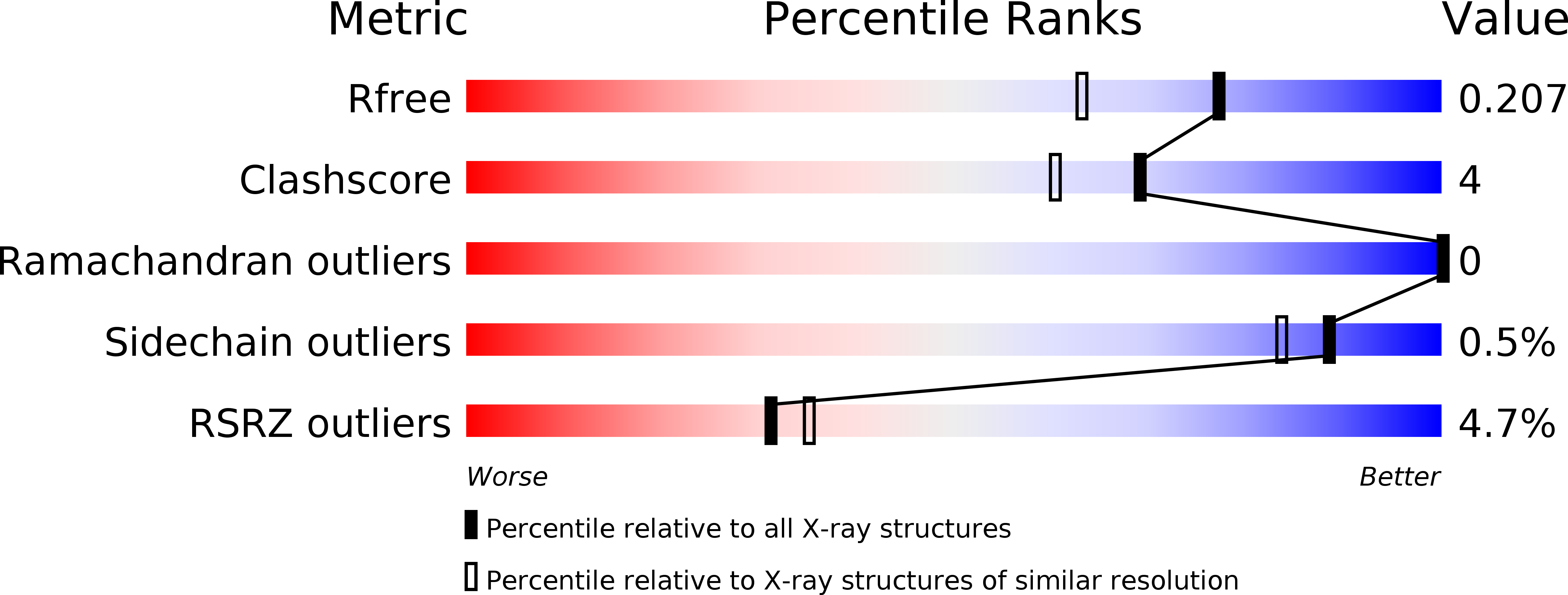 5CU2 validation report