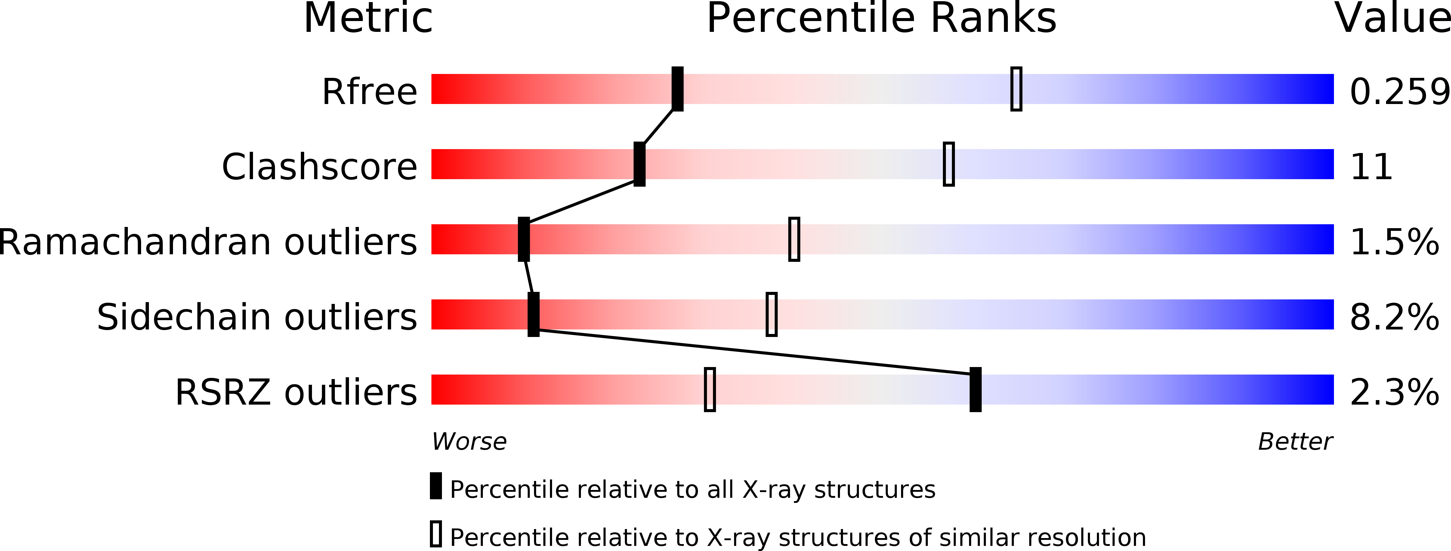 5CU5 validation report