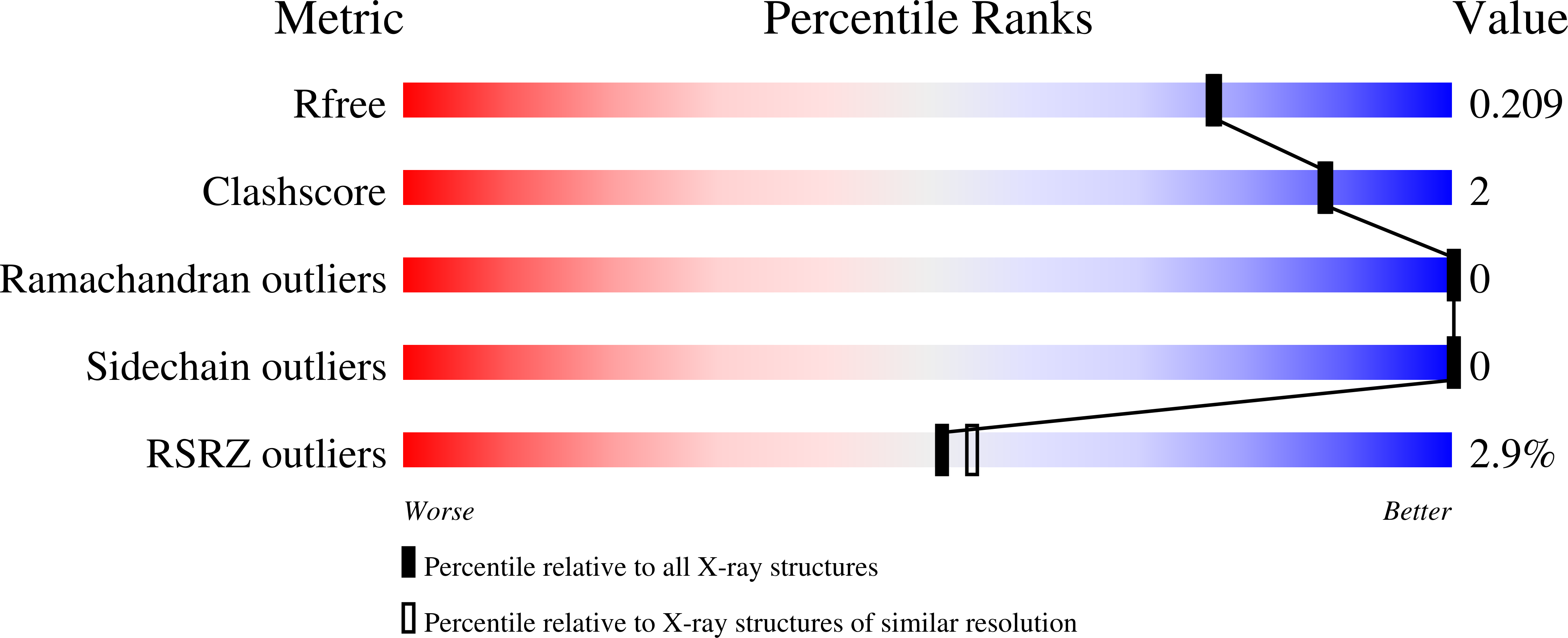 5CXH validation report