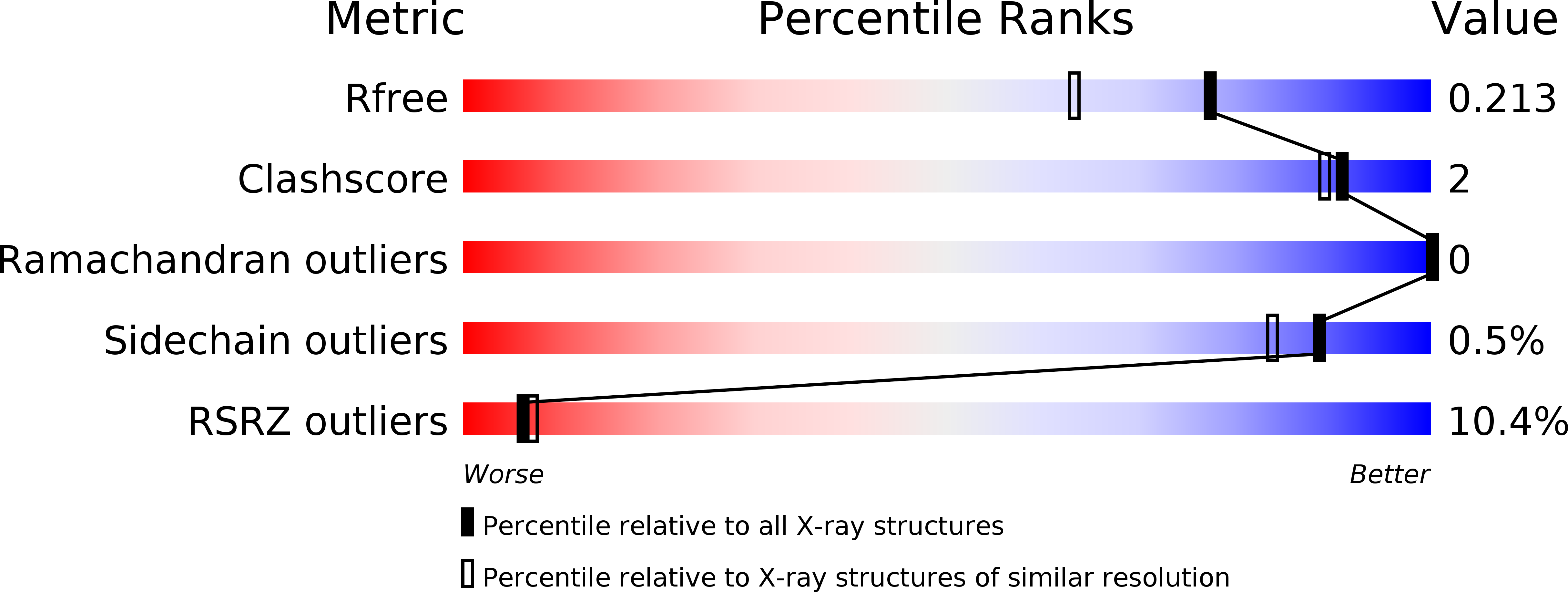 5CXZ validation report