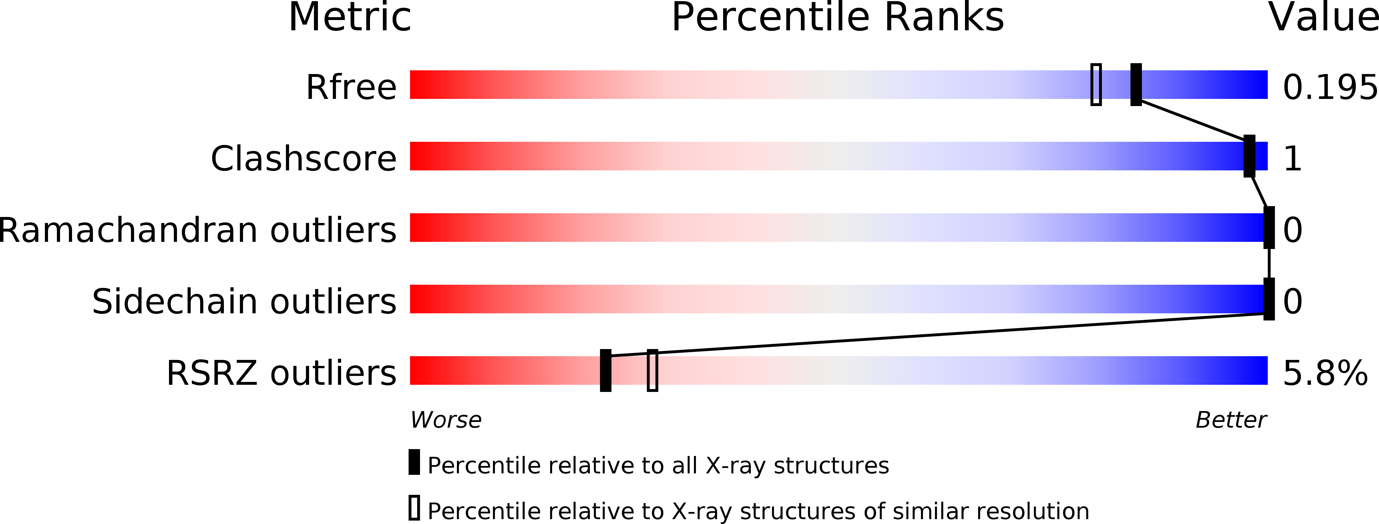 5CY3 validation report