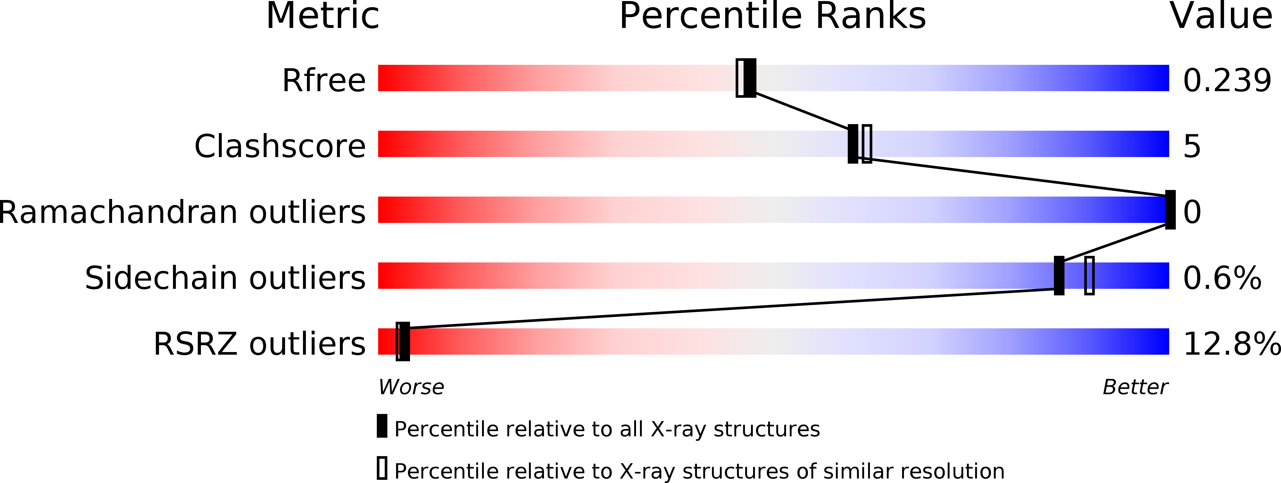 5CYA validation report