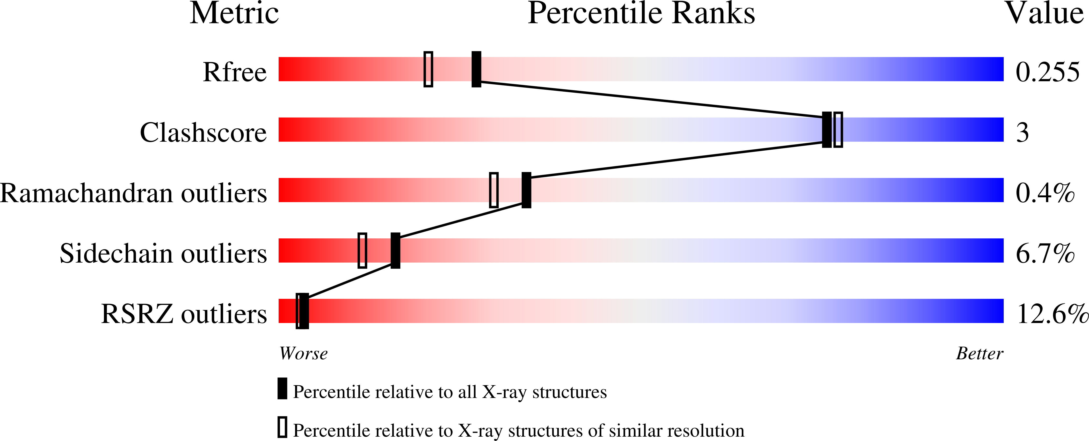 5CYI validation report