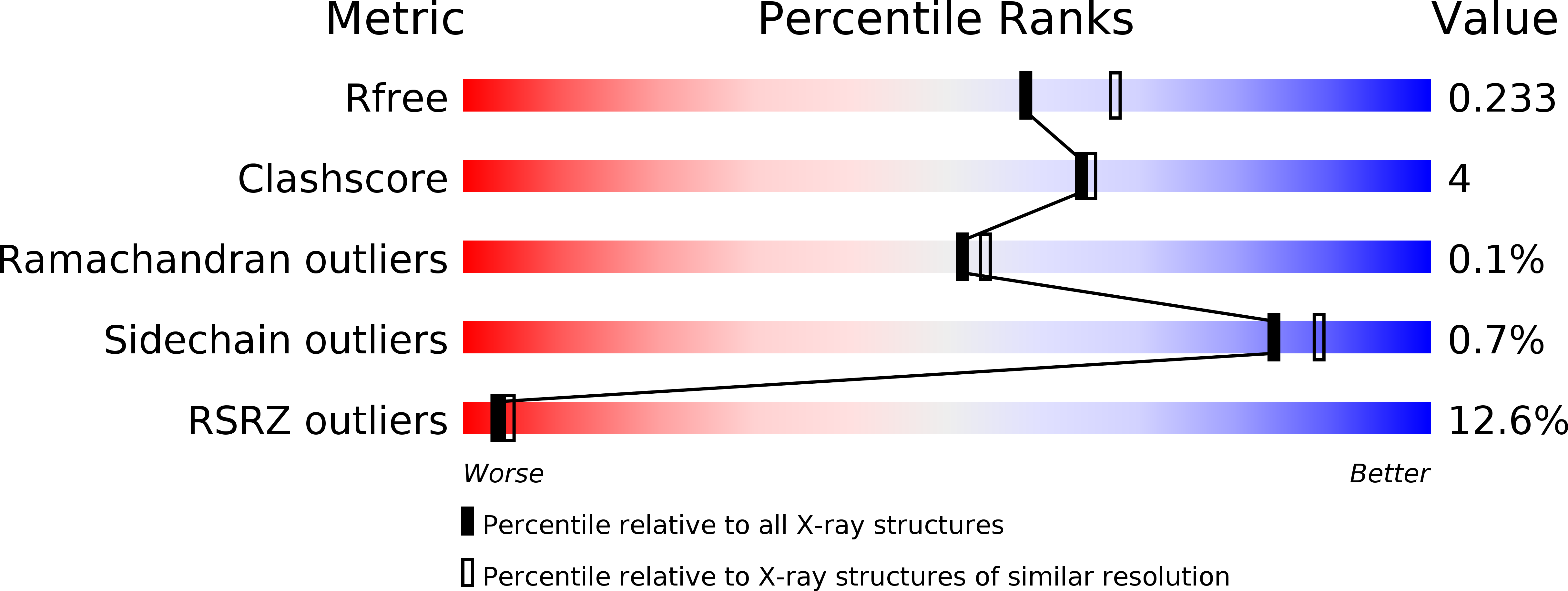5CYM validation report