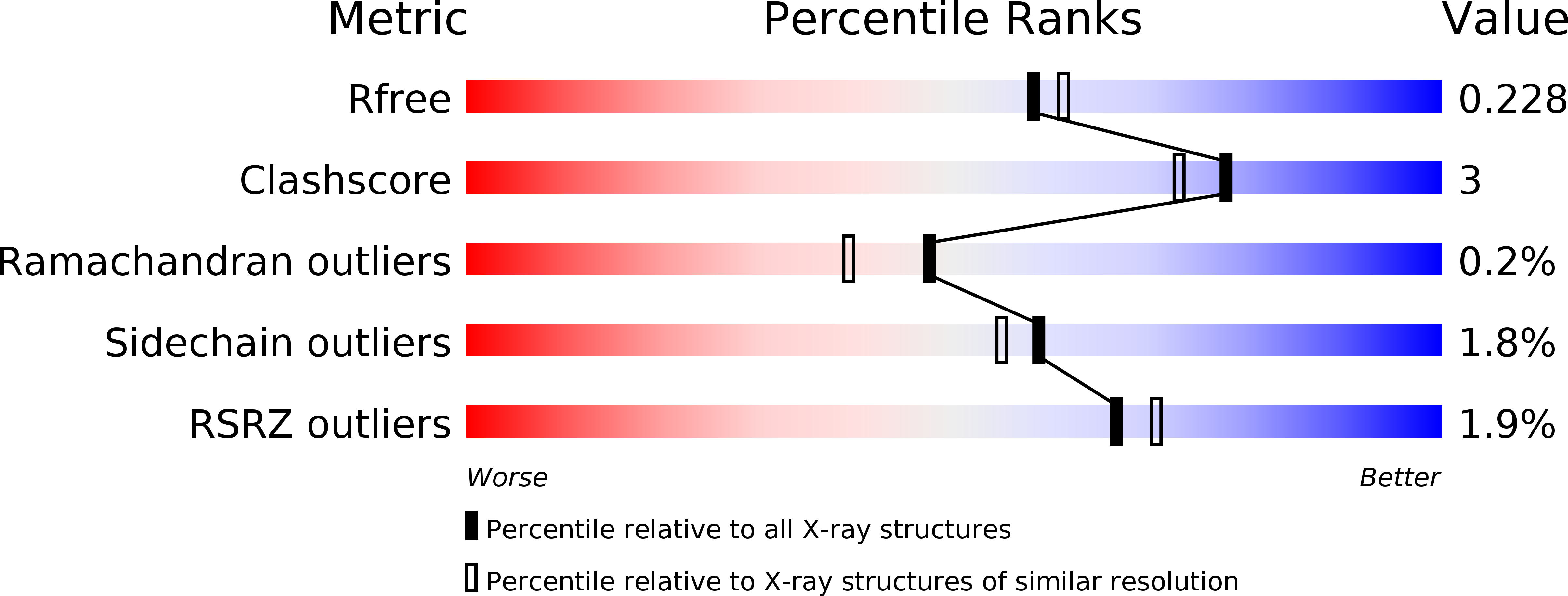 5CYO validation report