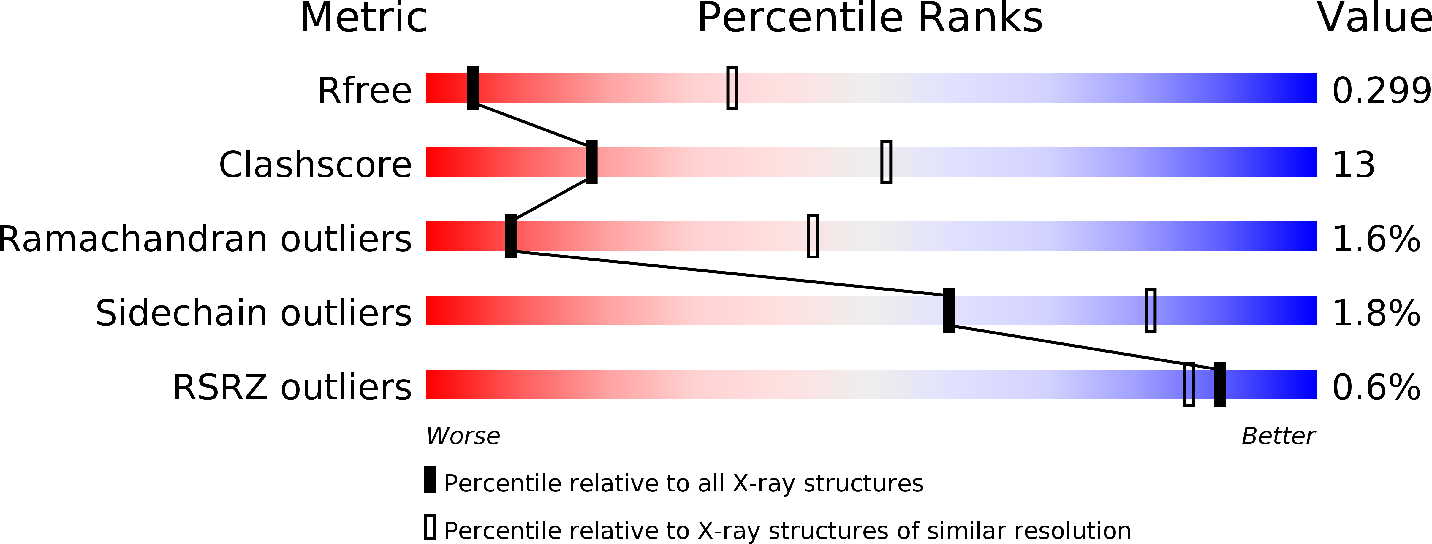 5CYR validation report