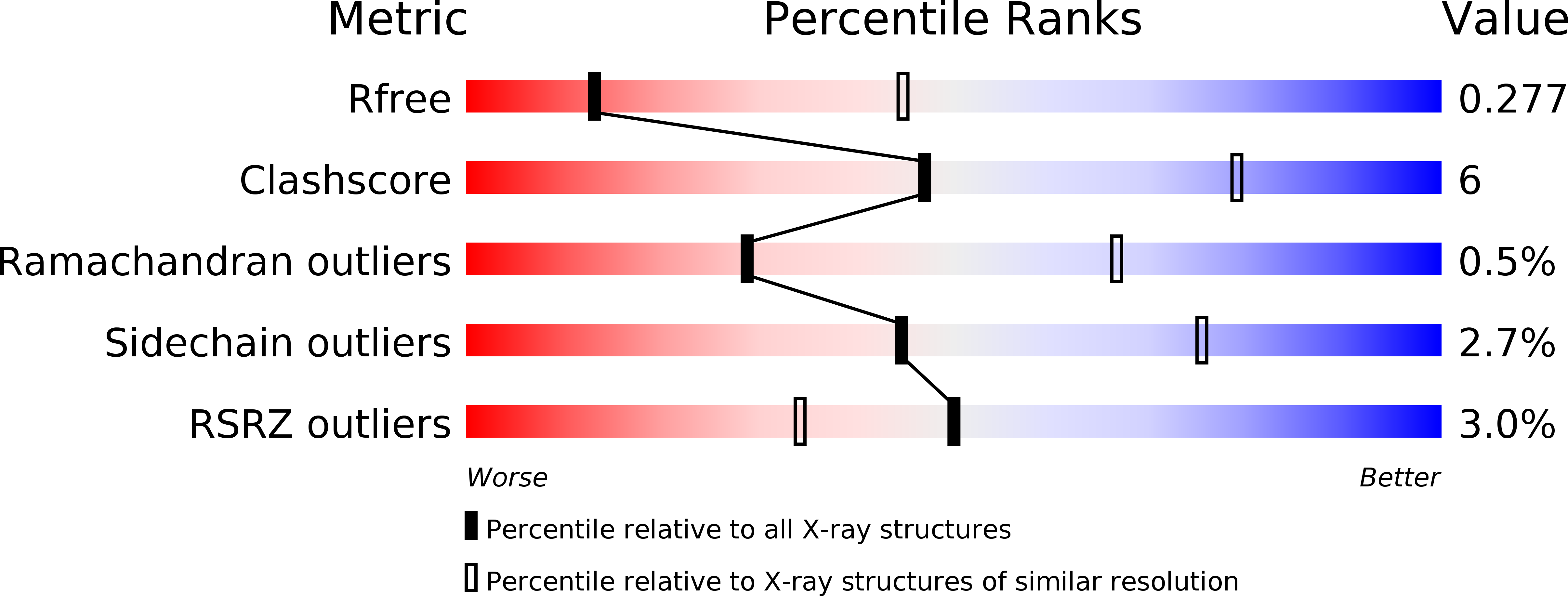 5D3I validation report