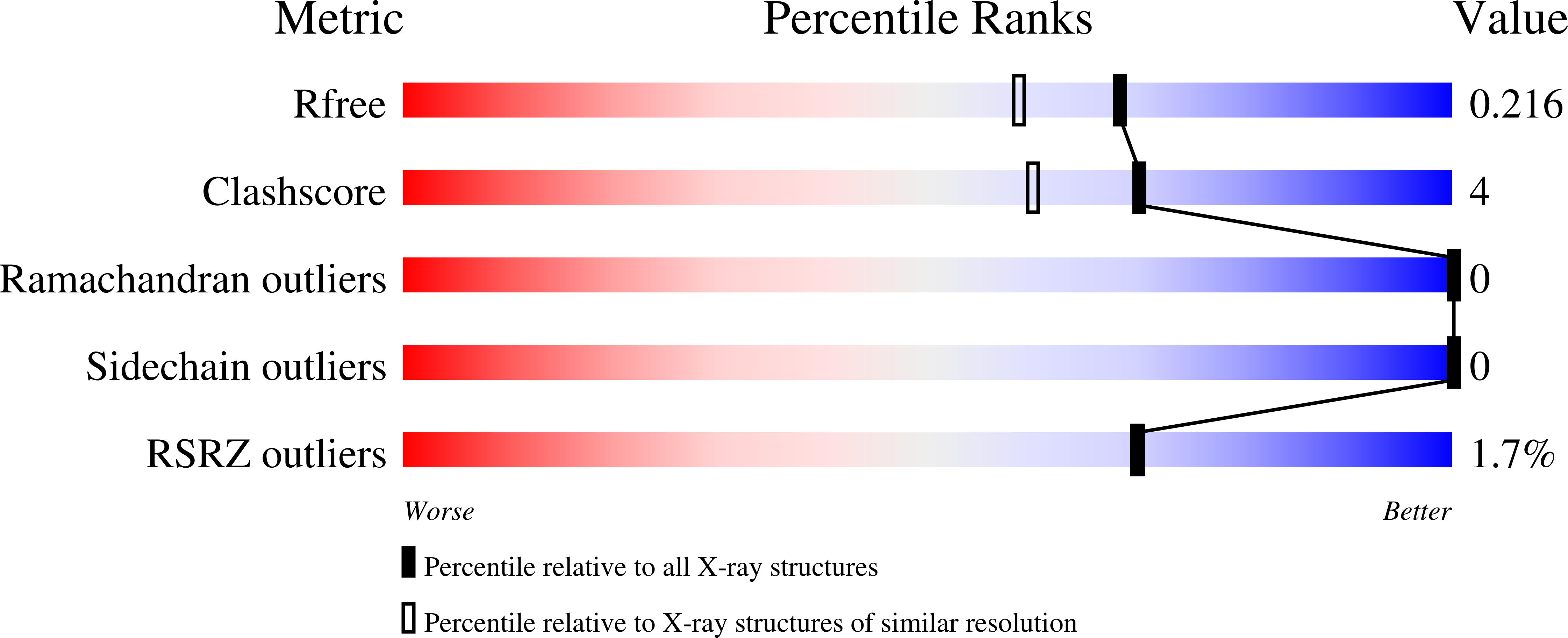 5D3W validation report