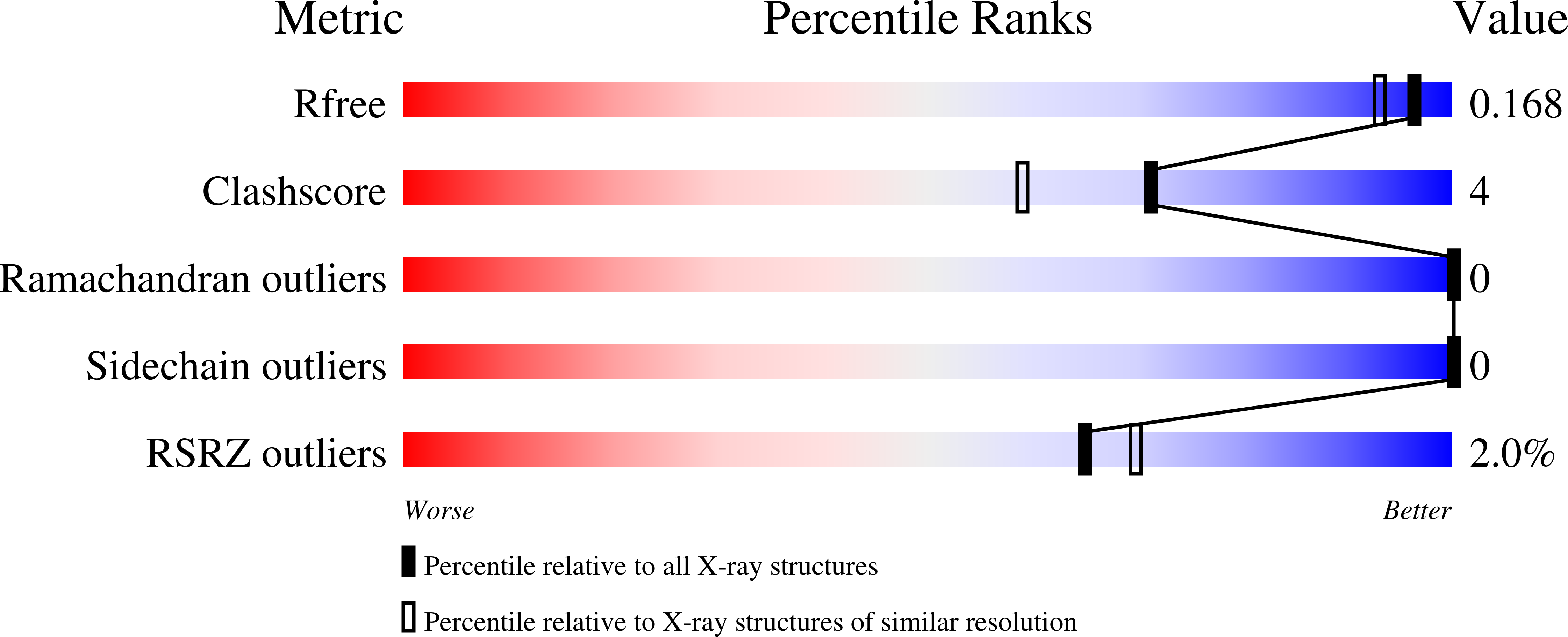 5D53 validation report