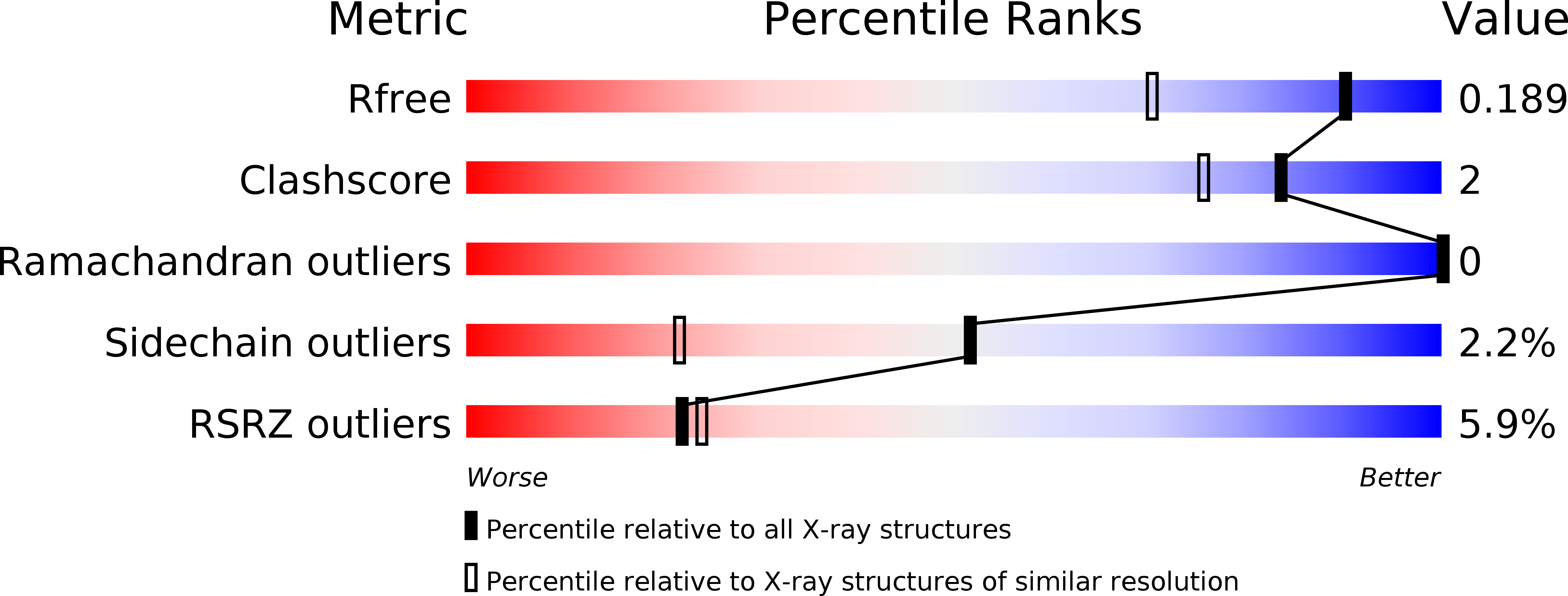 5D54 validation report
