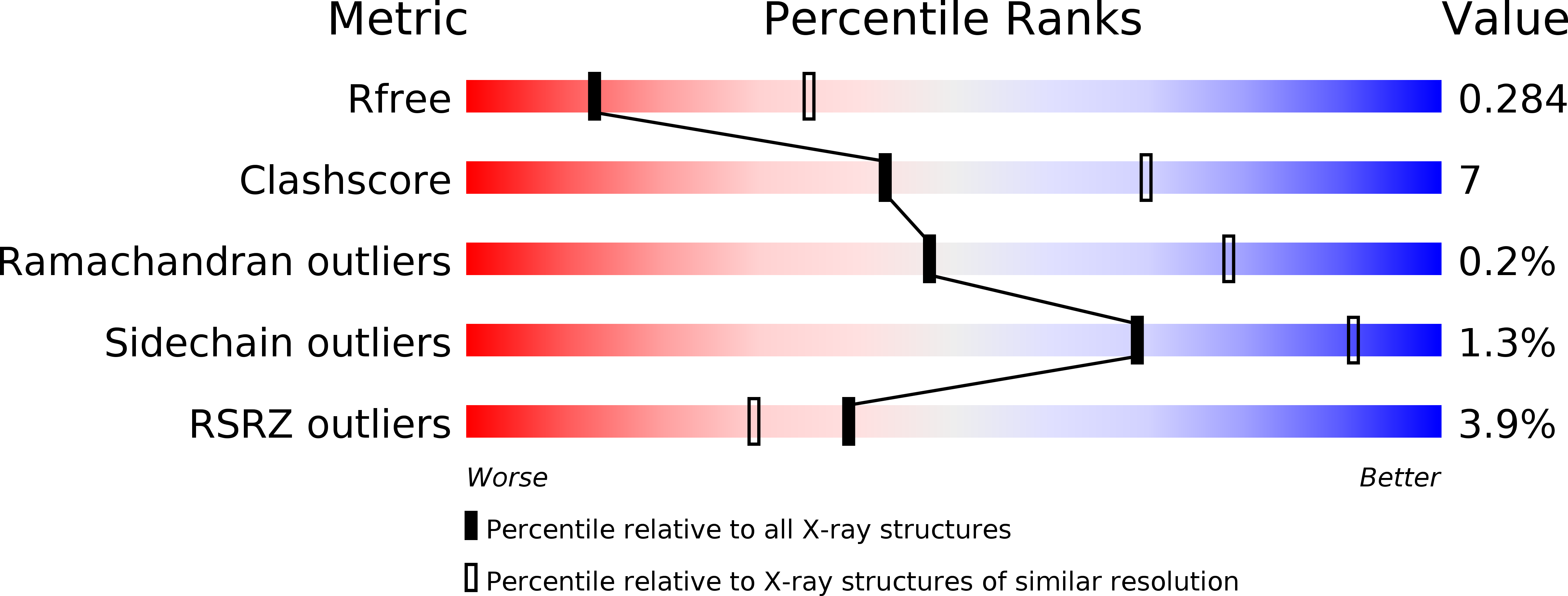 5D56 validation report