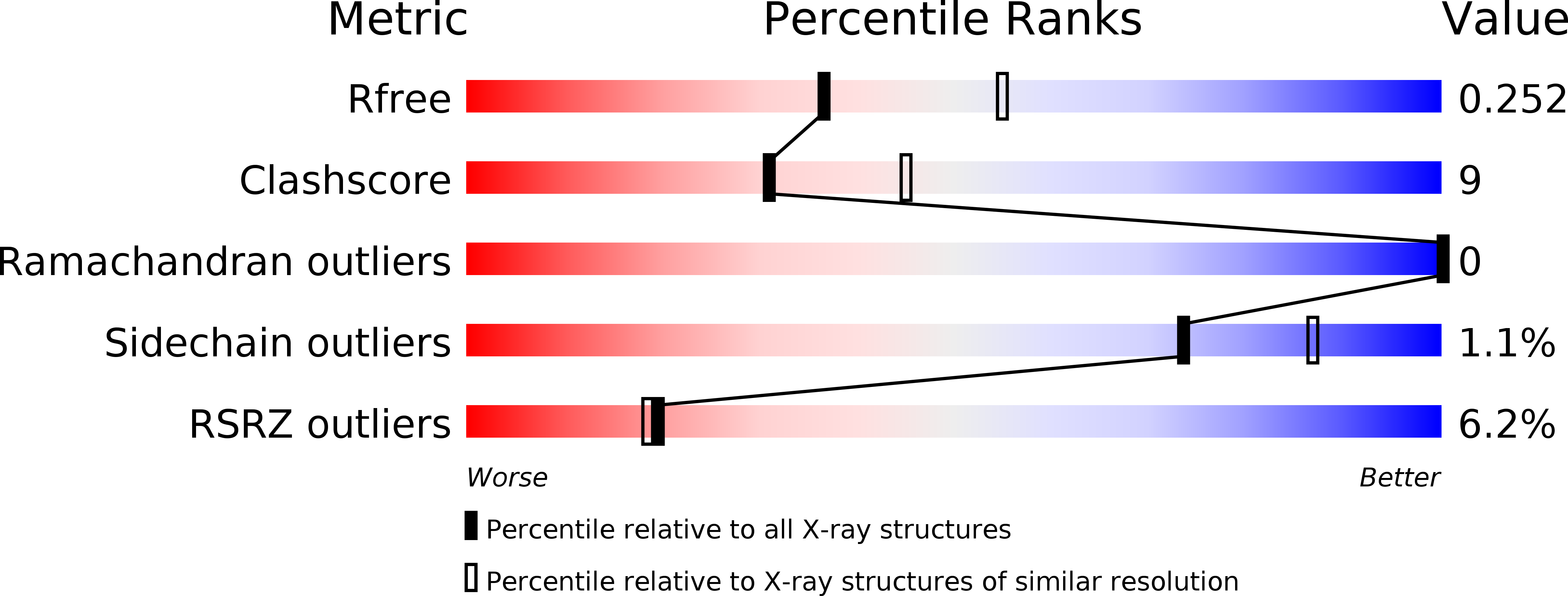 5D58 validation report