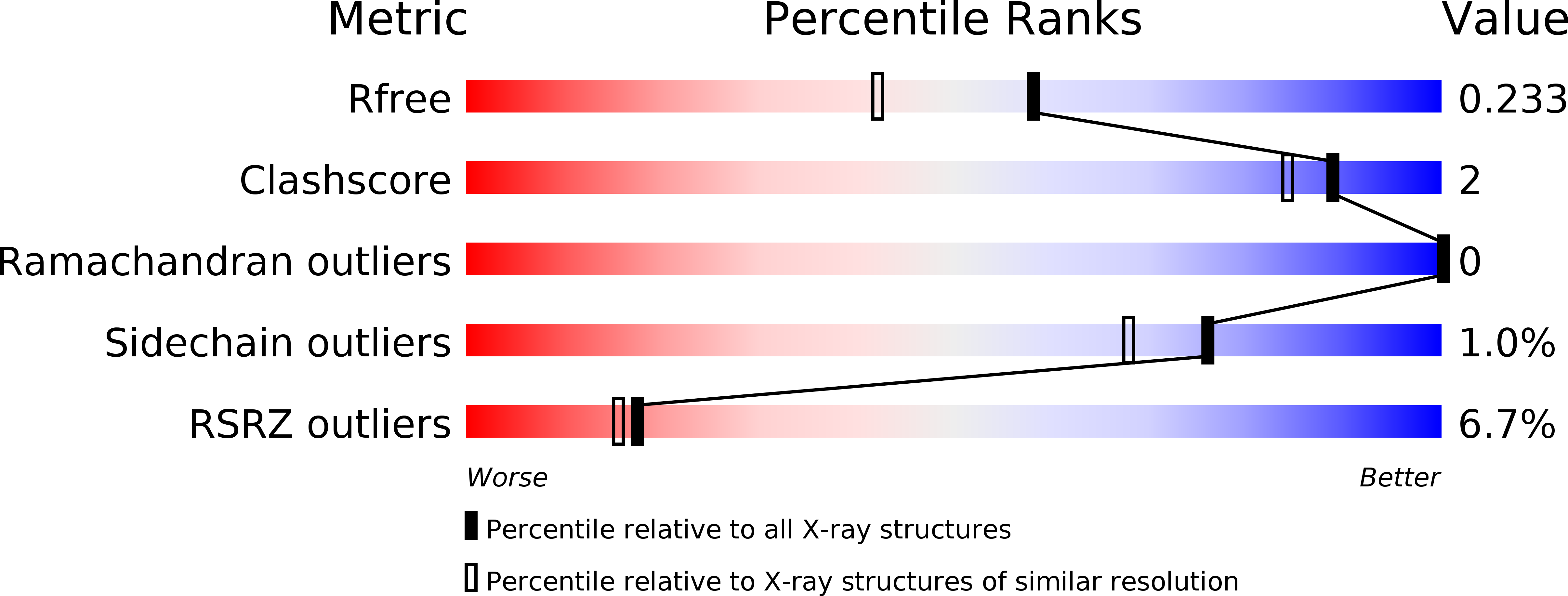 5D75 validation report