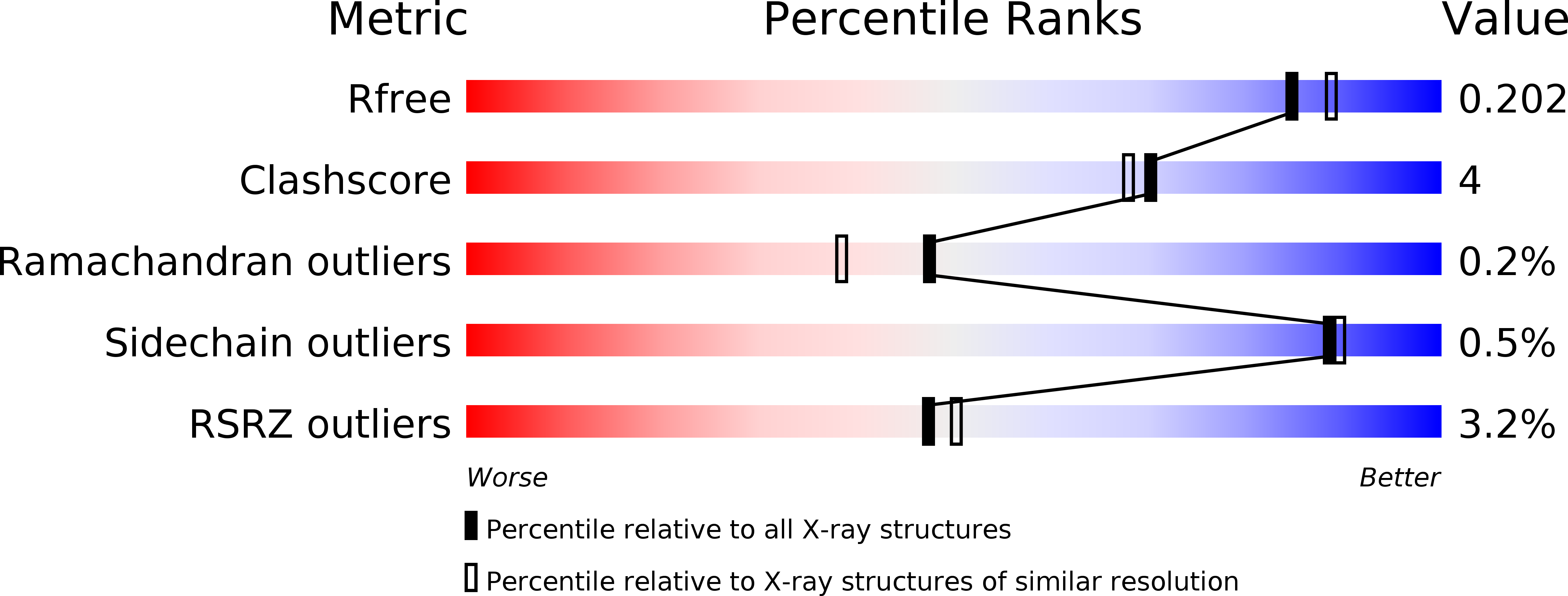 5D7K validation report