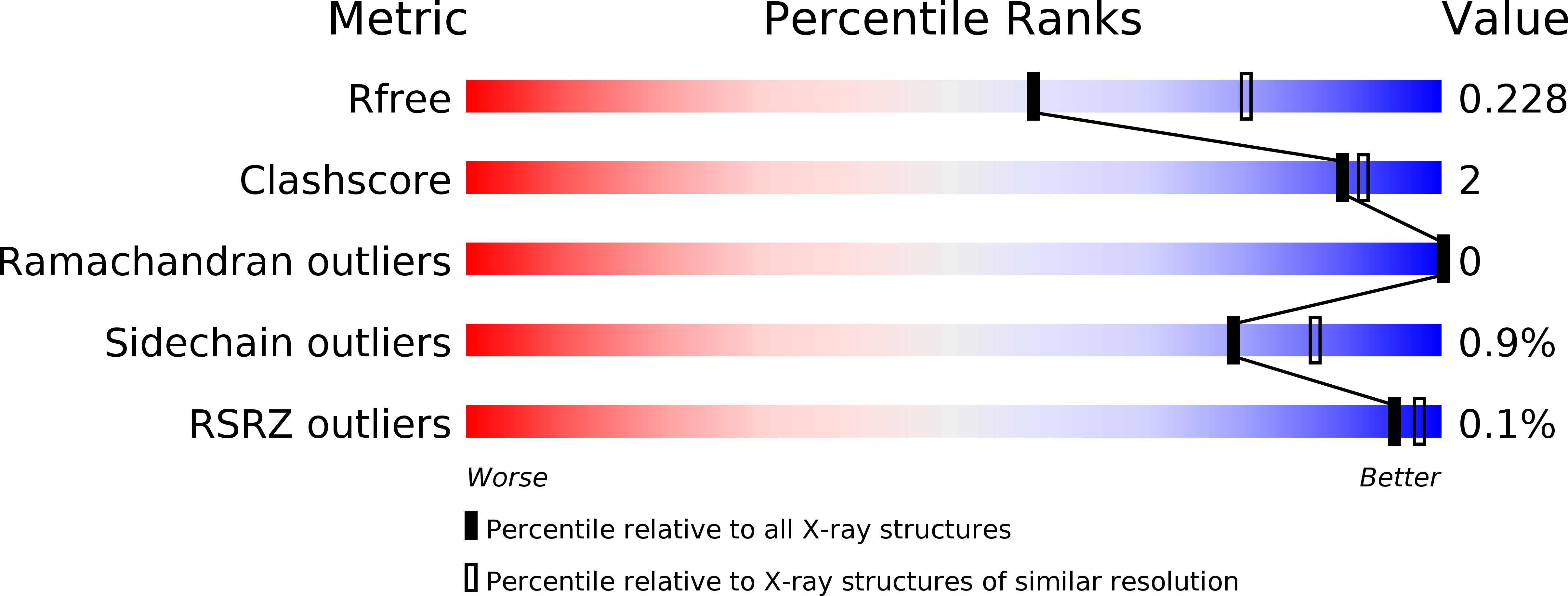 5D8P validation report