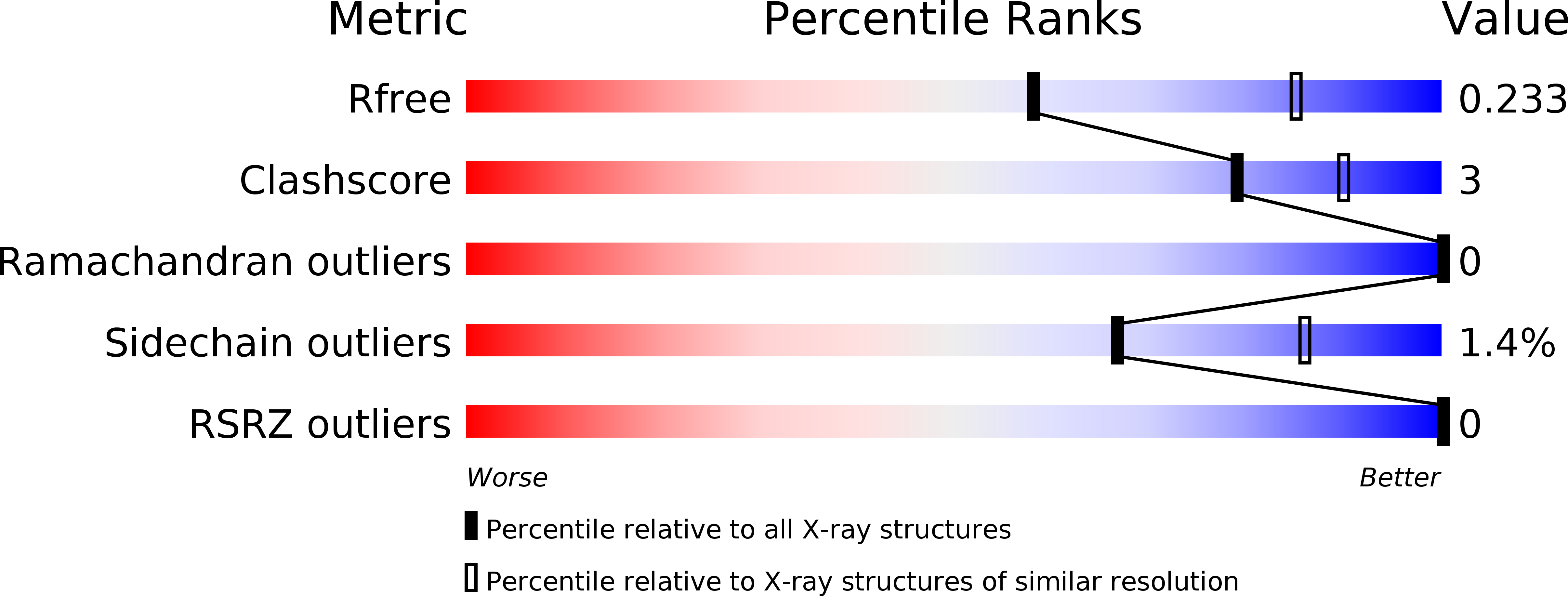 5D8R validation report