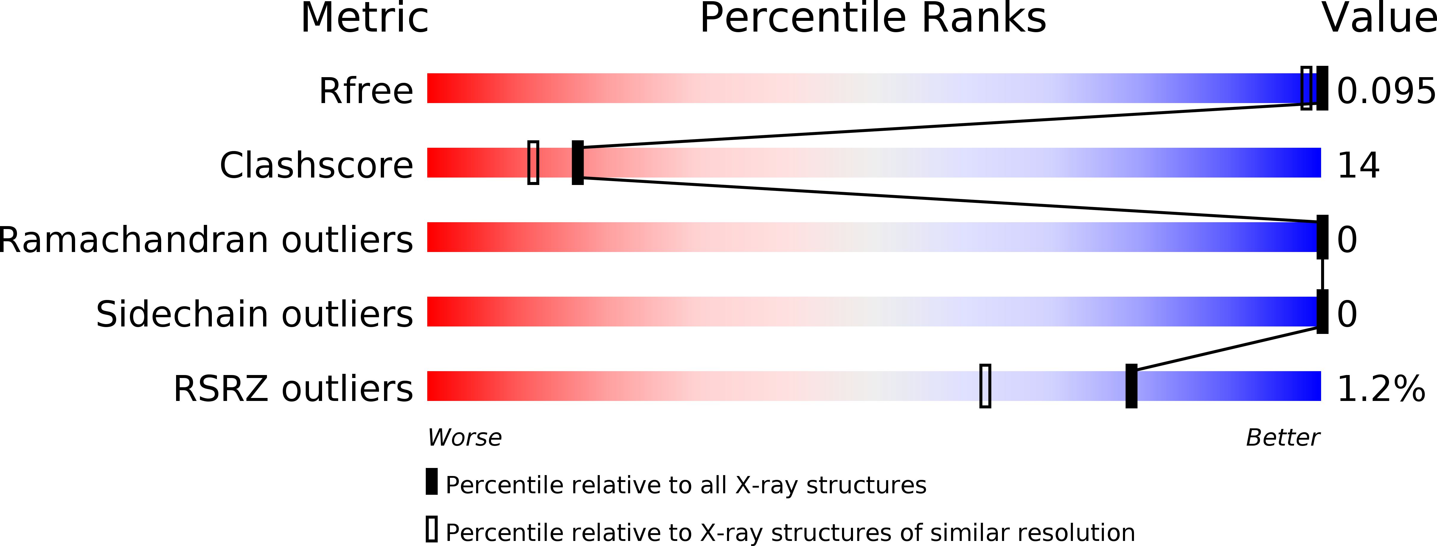 5D8V validation report
