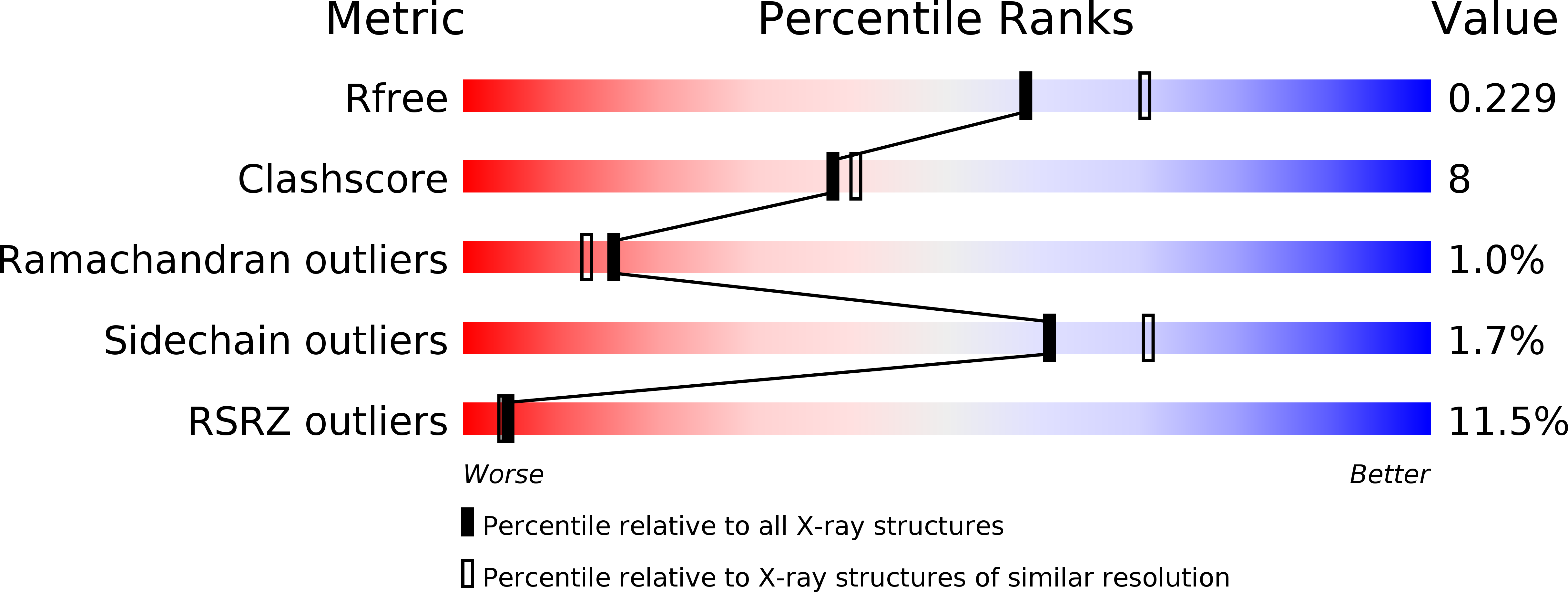 5DBE validation report