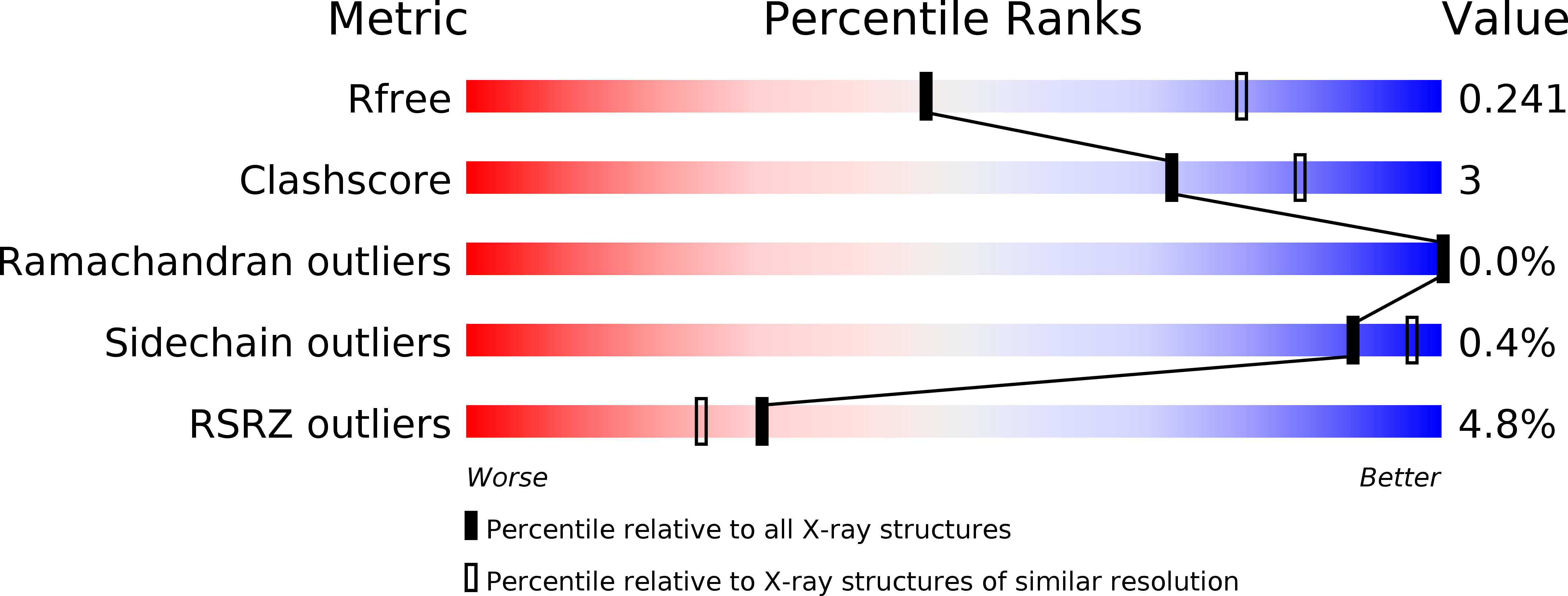 5DCX validation report