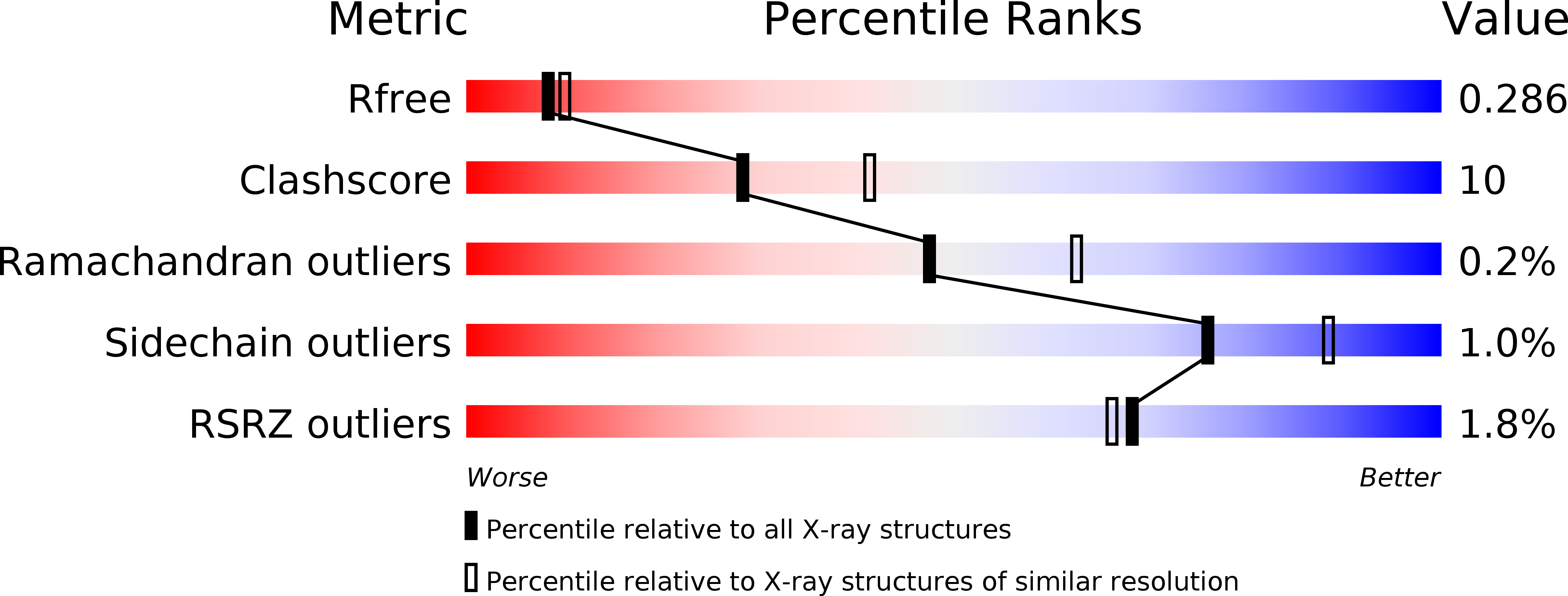 5DEX validation report