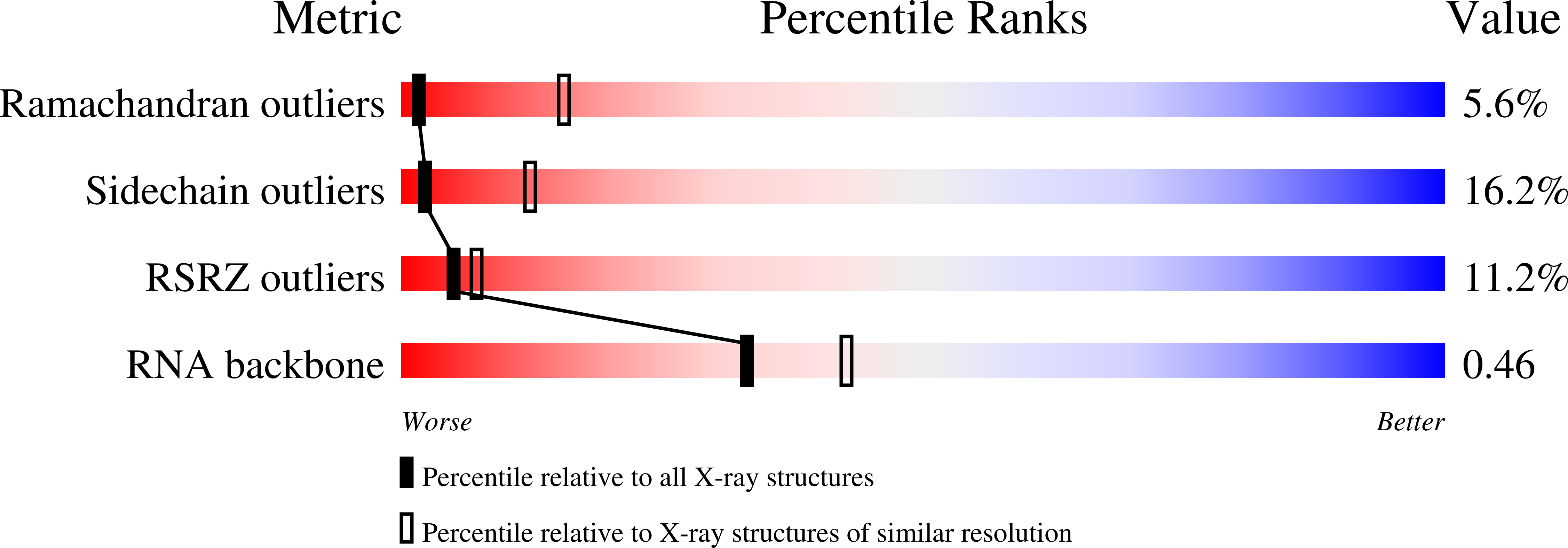 5DGE validation report