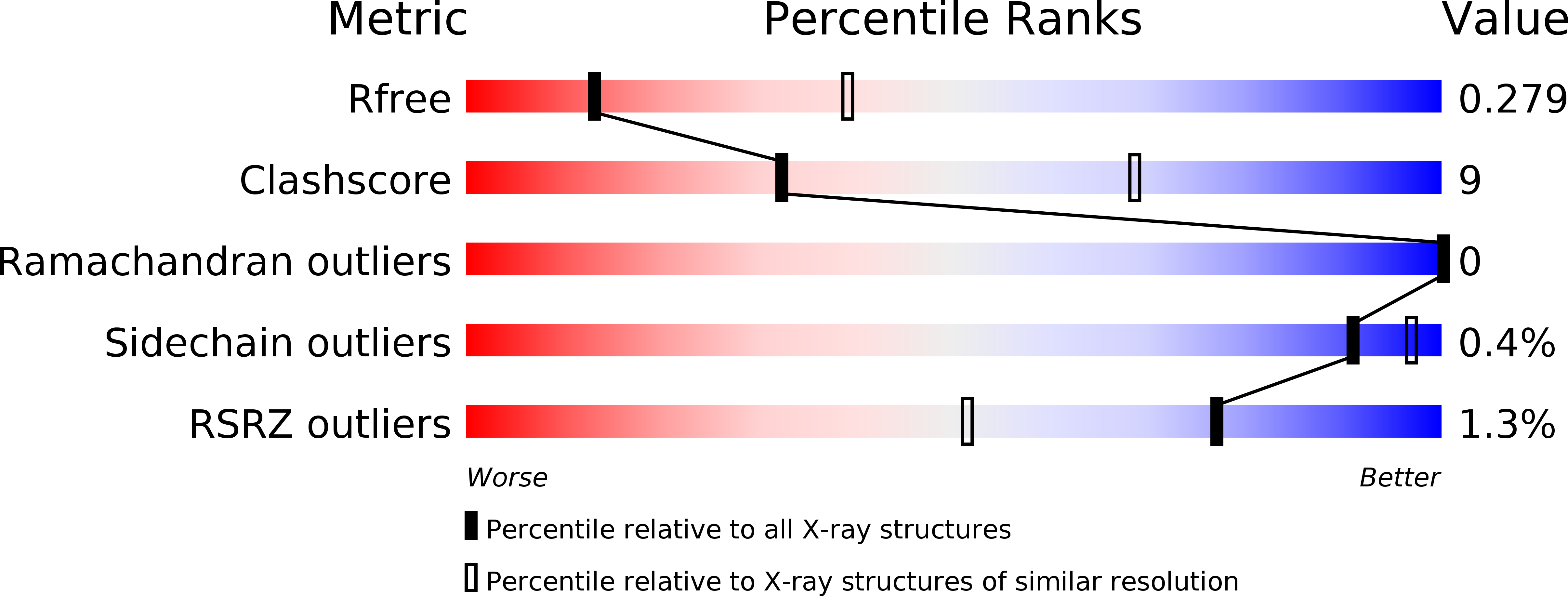 5DHH validation report