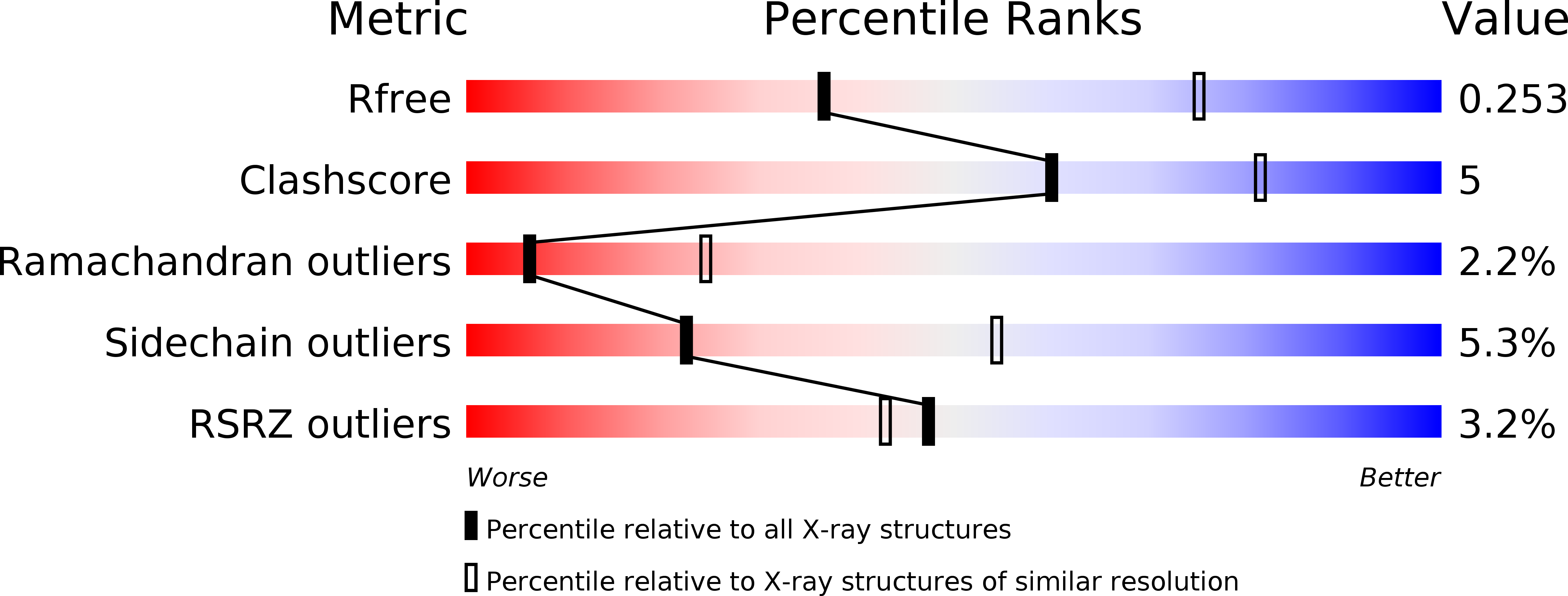 5DI1 validation report