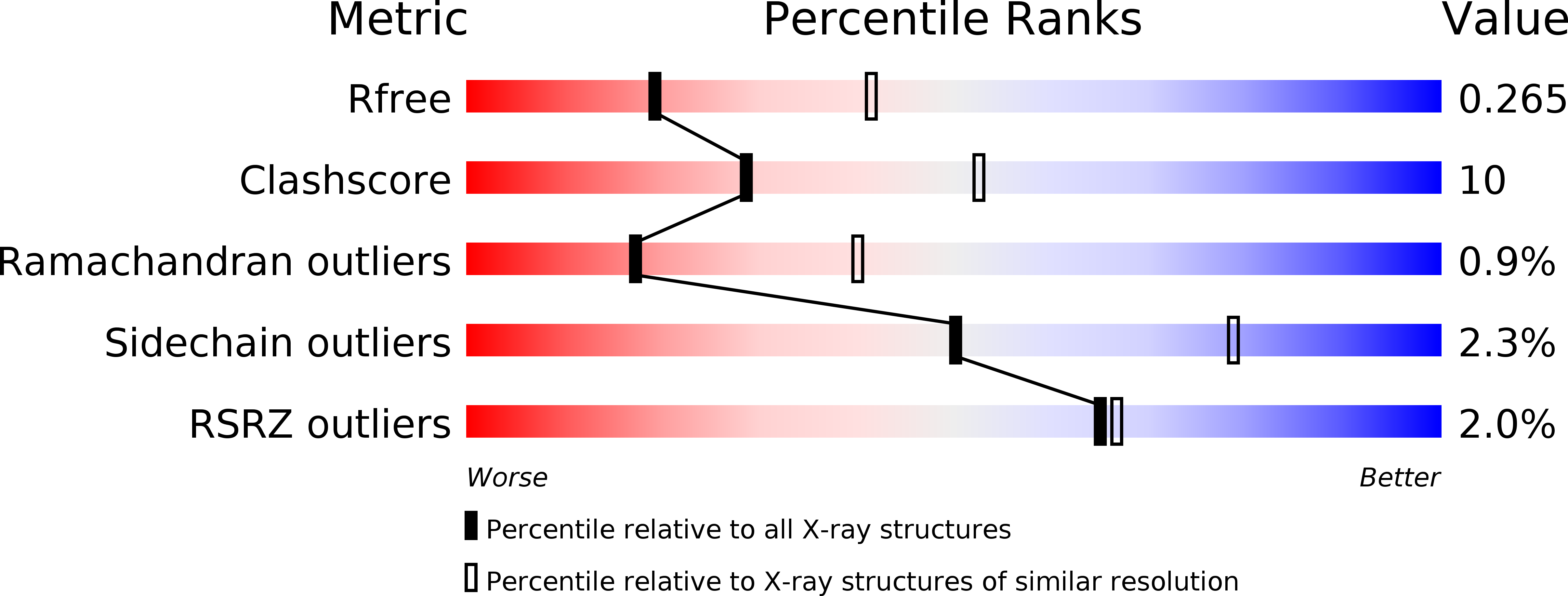 5DIJ validation report