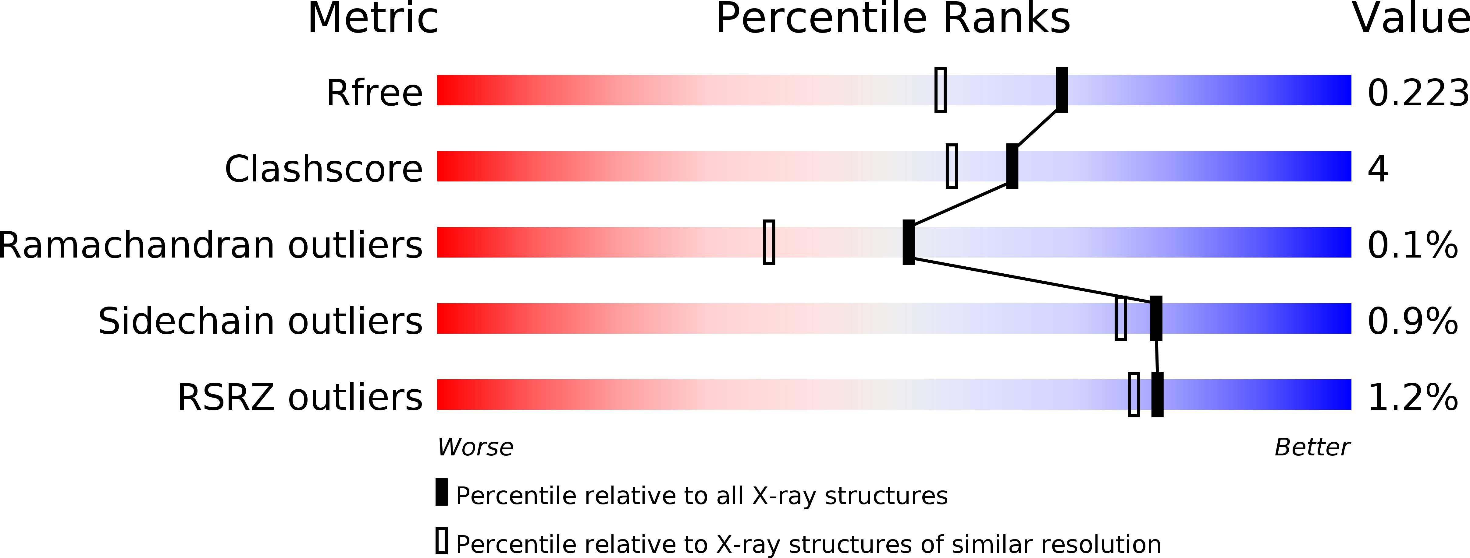5DLK validation report