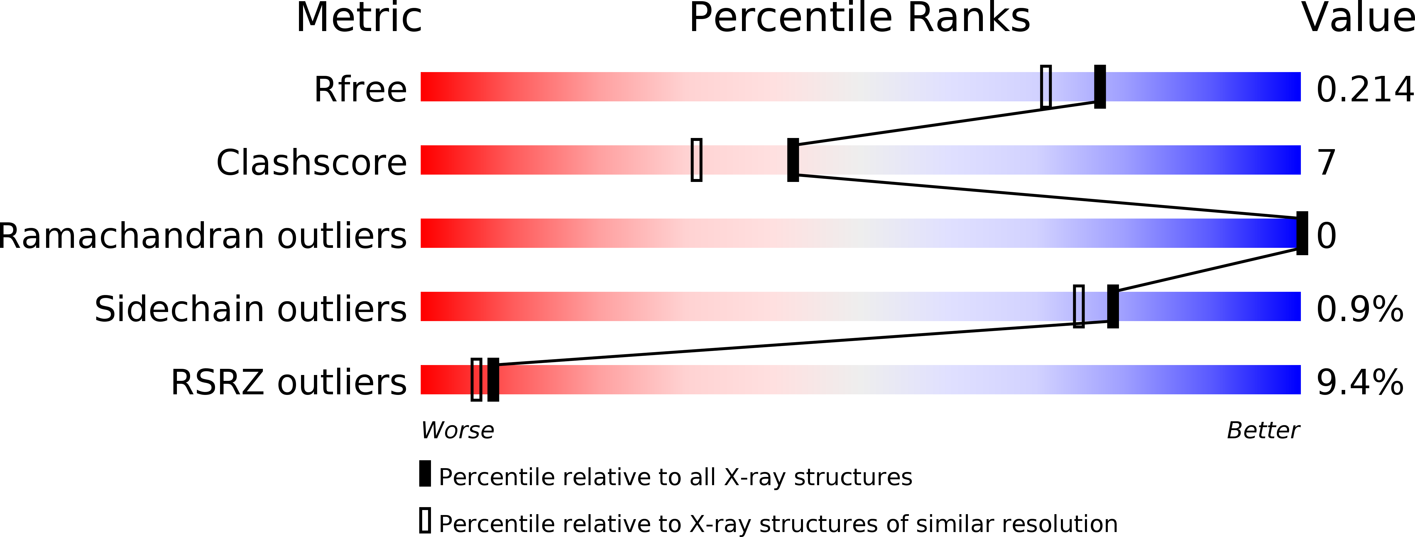 5DN4 validation report