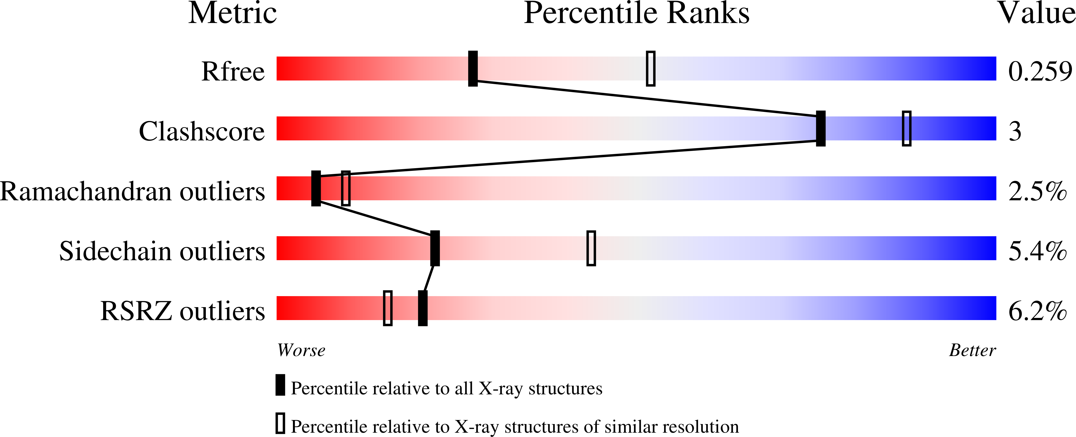 5DS3 validation report