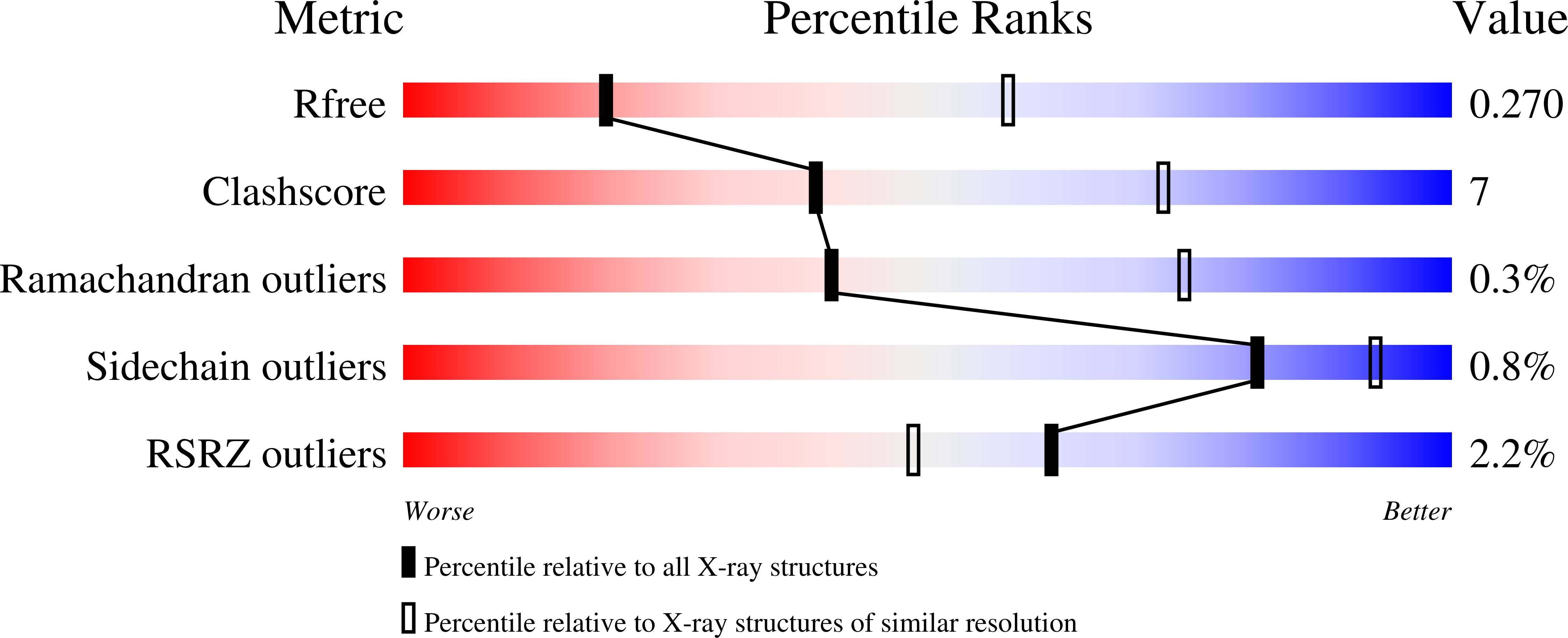 5DS4 validation report