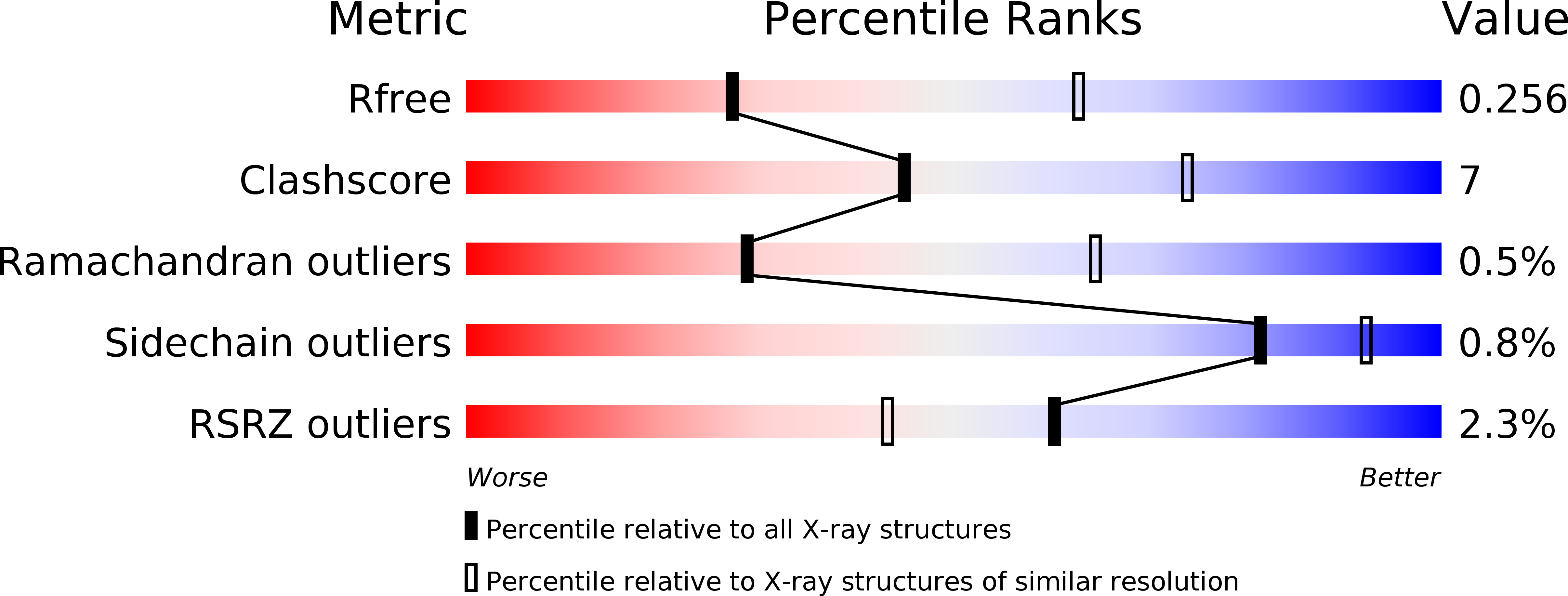 5DS5 validation report