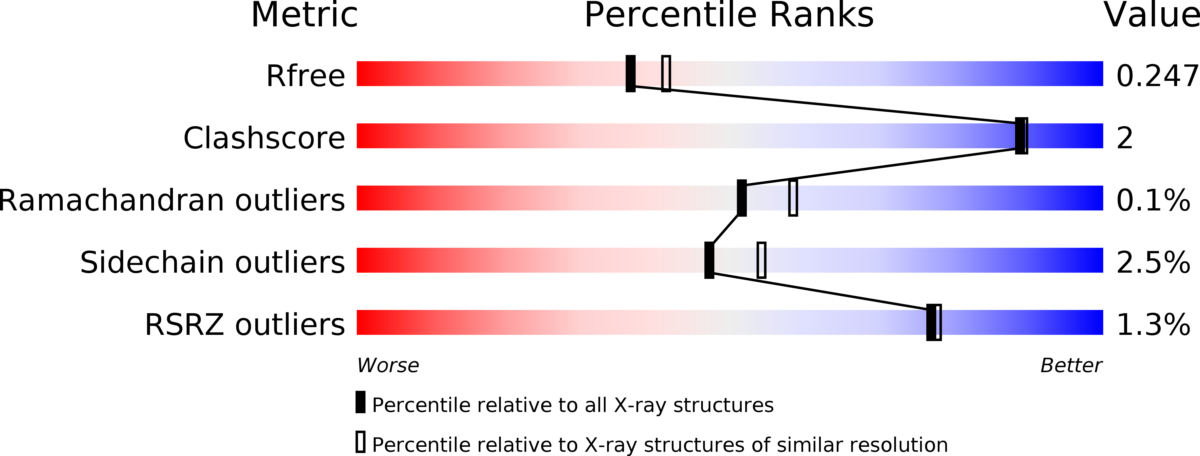 5DU8 validation report