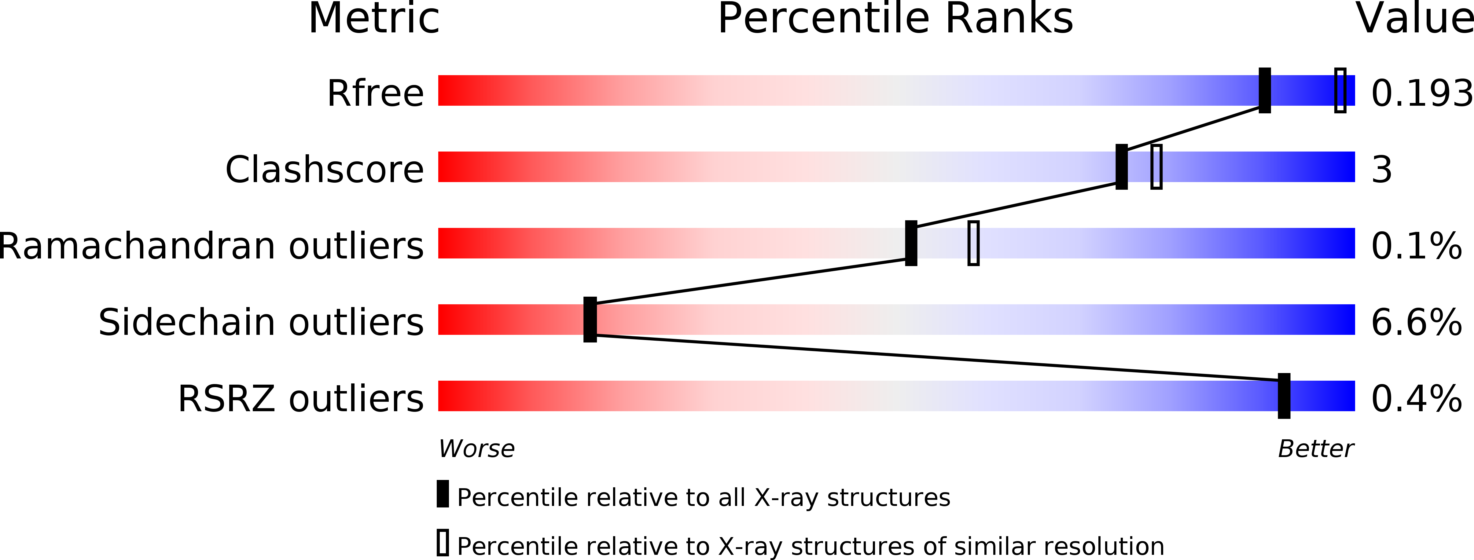 5DUJ validation report