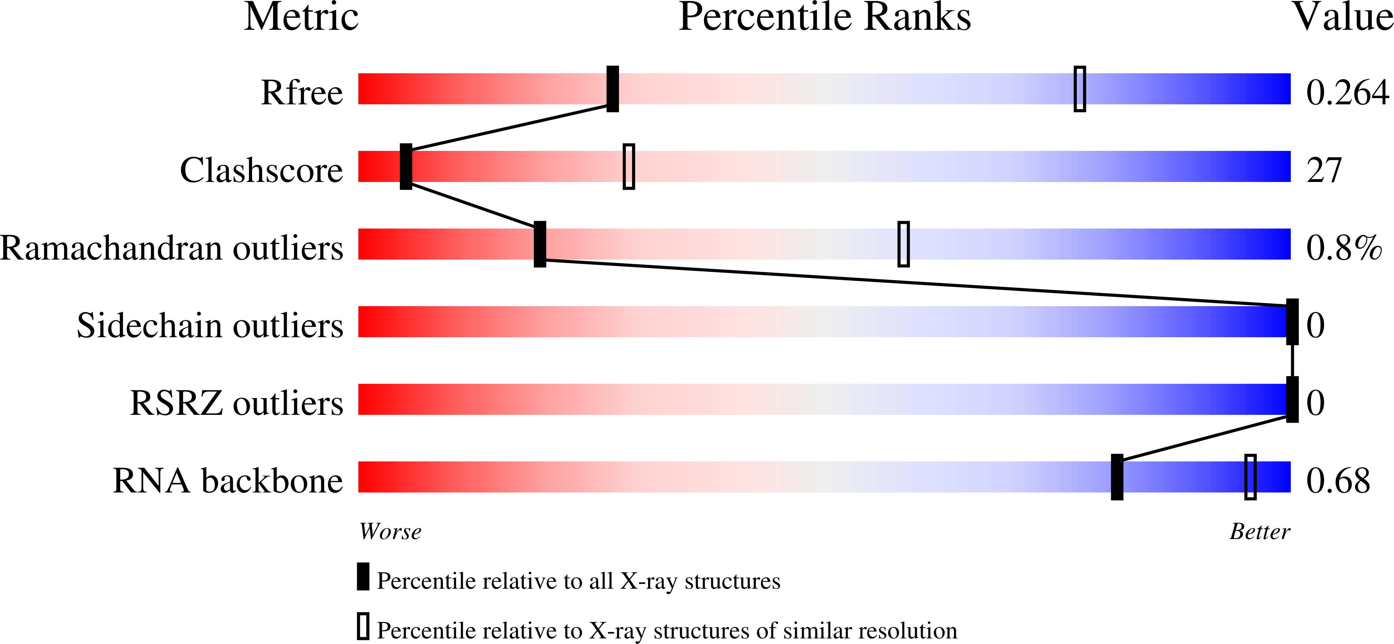 5DV7 validation report