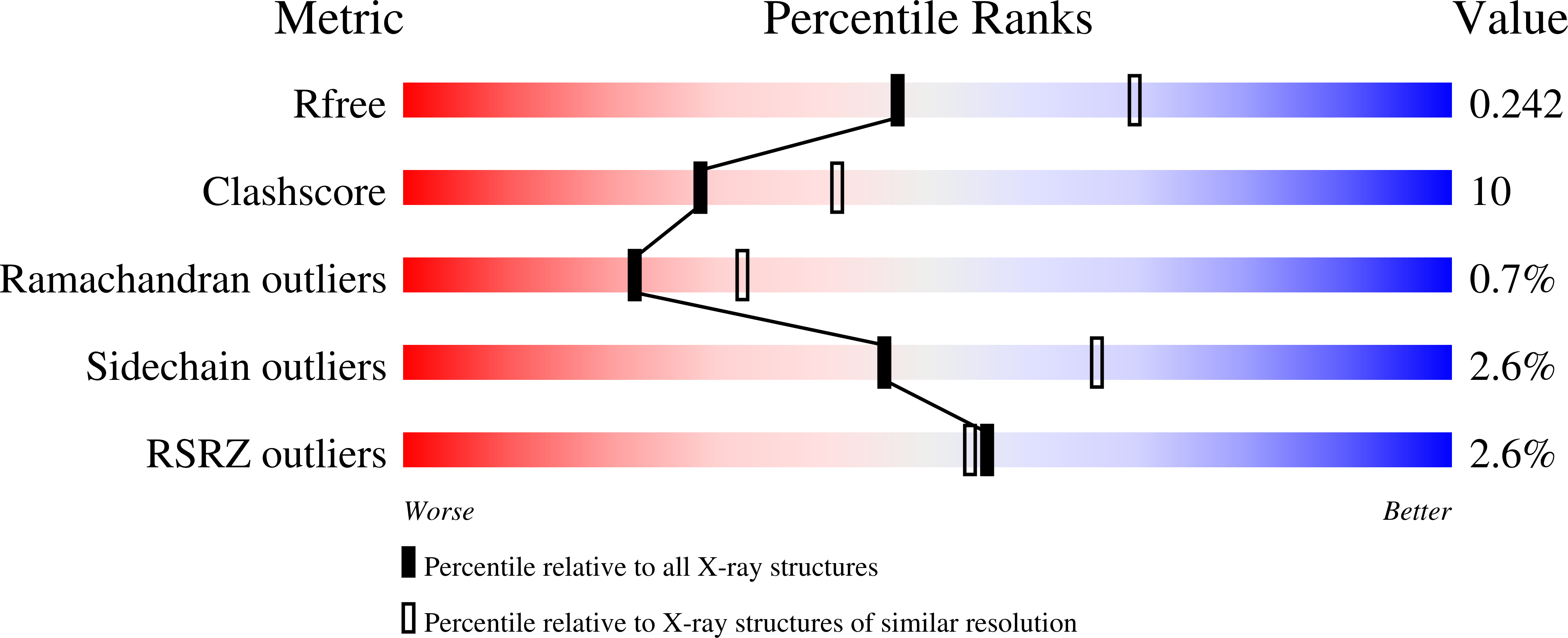 5DV9 validation report