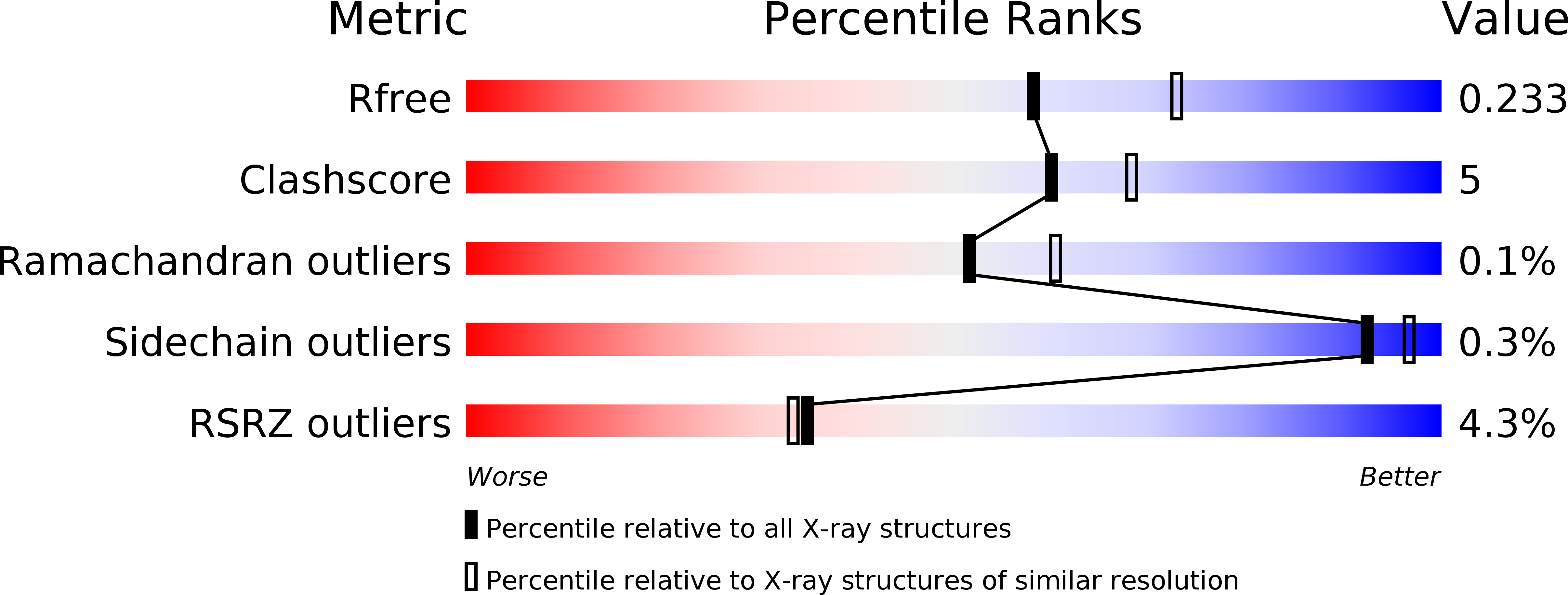 5DVB validation report