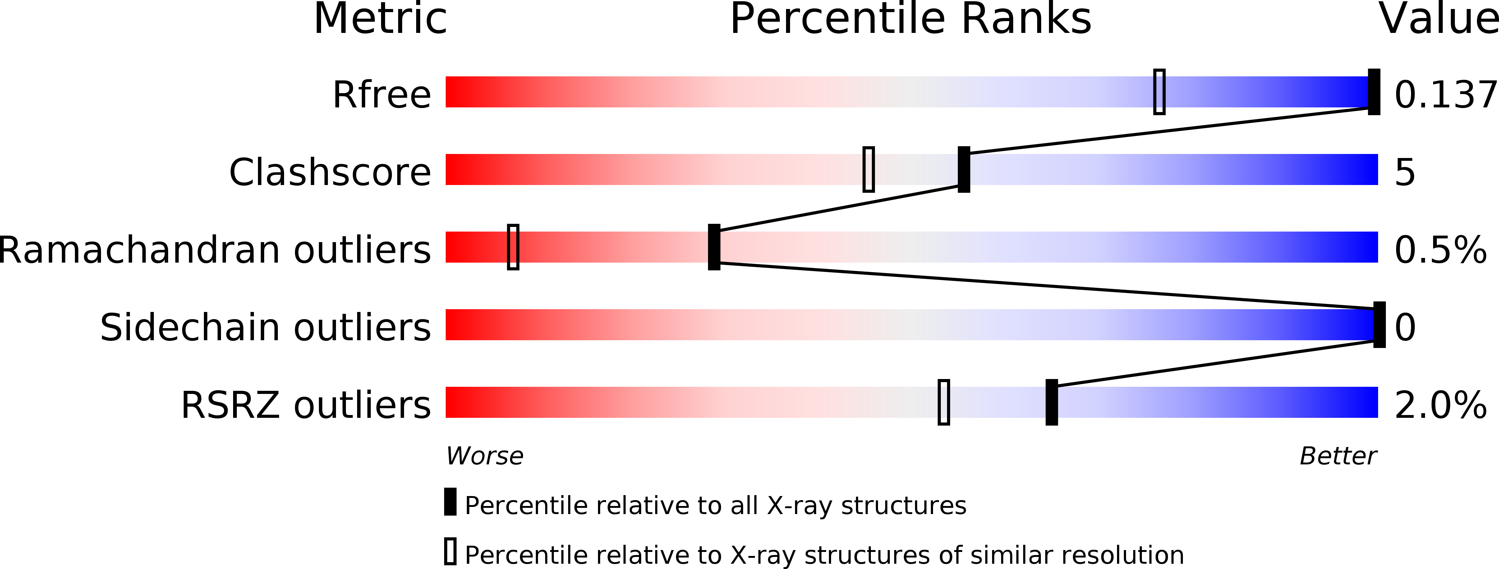 5DZE validation report