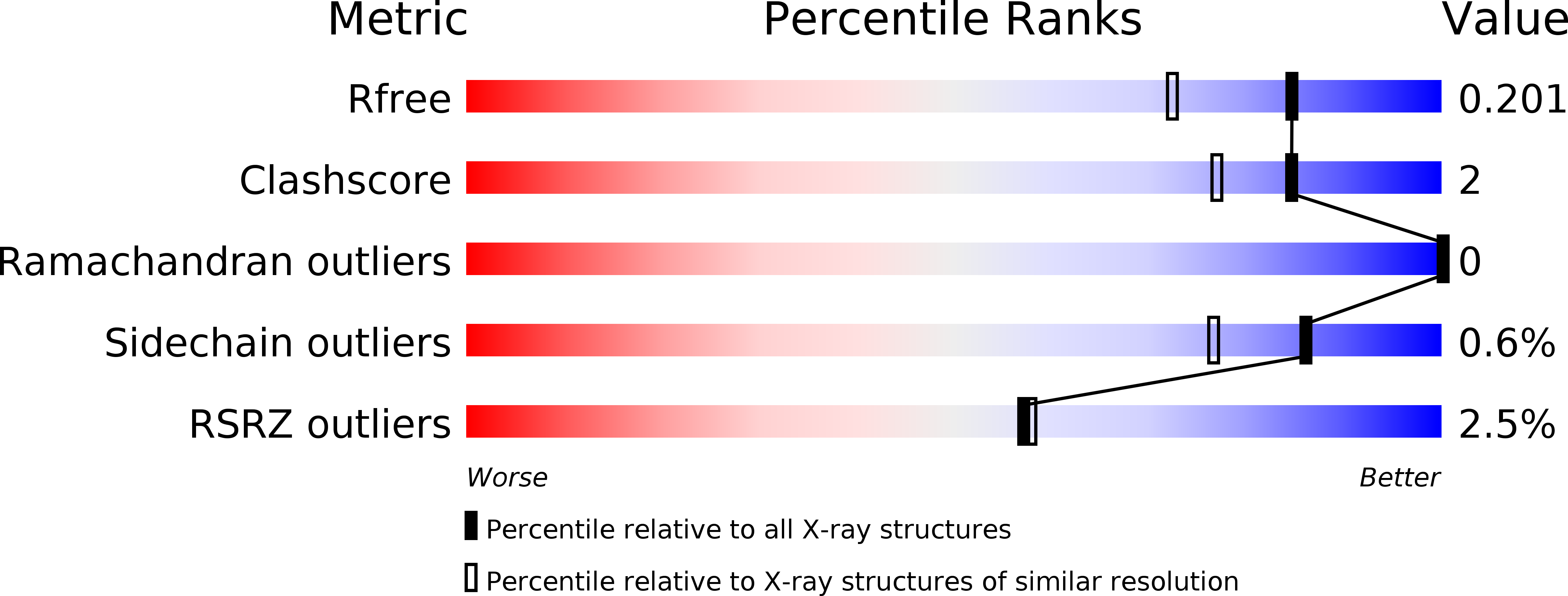 5DZF validation report