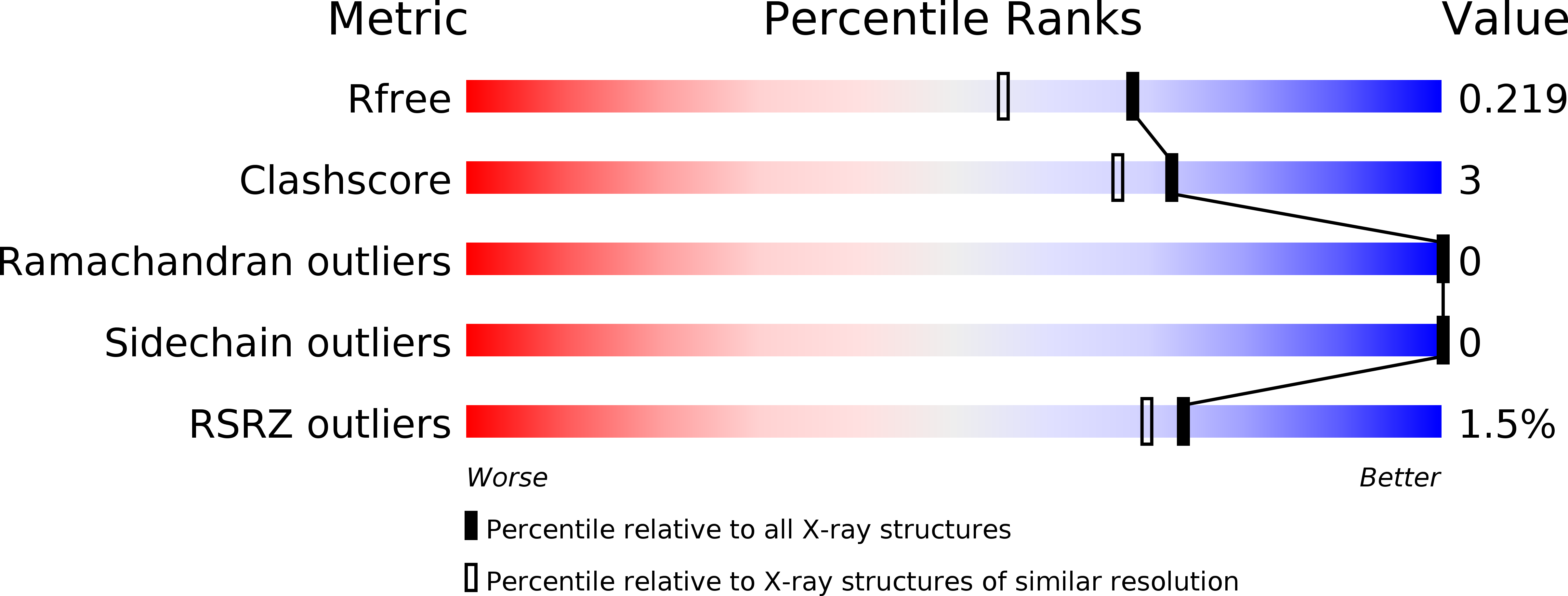 5DZG validation report