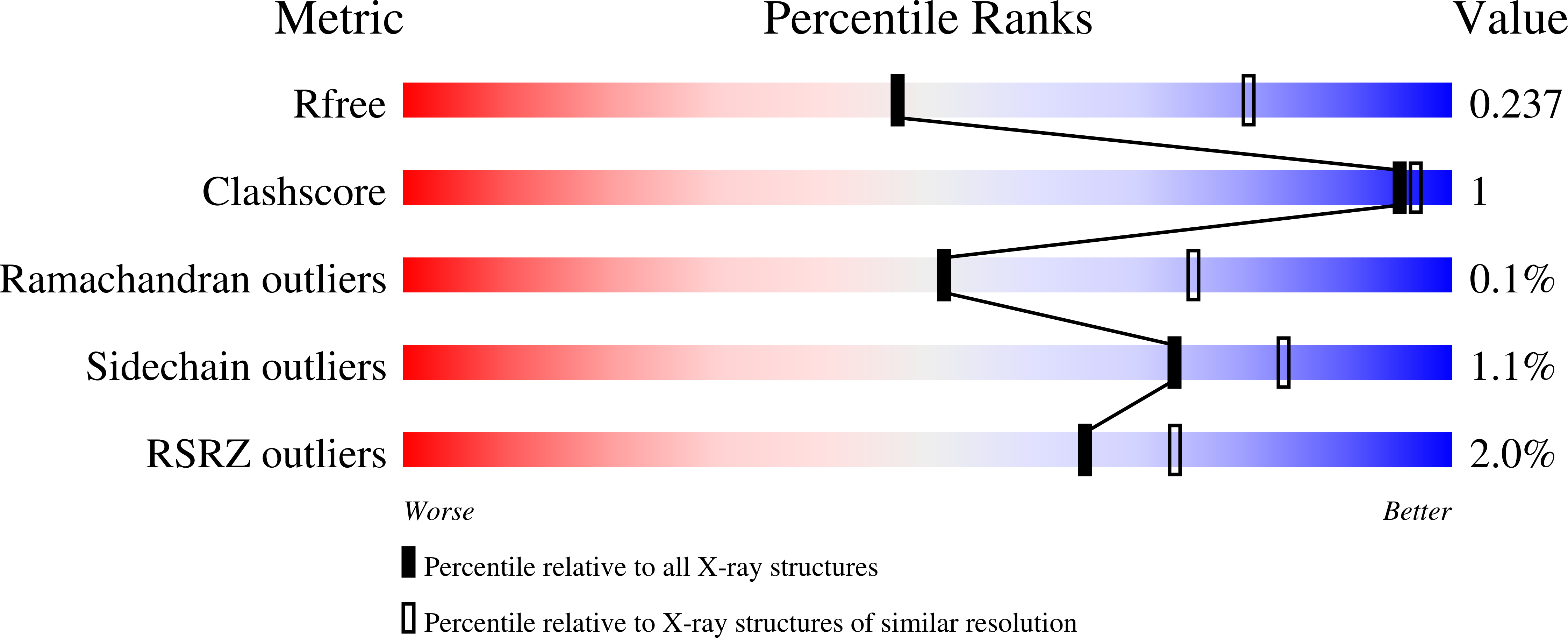 5E0K validation report