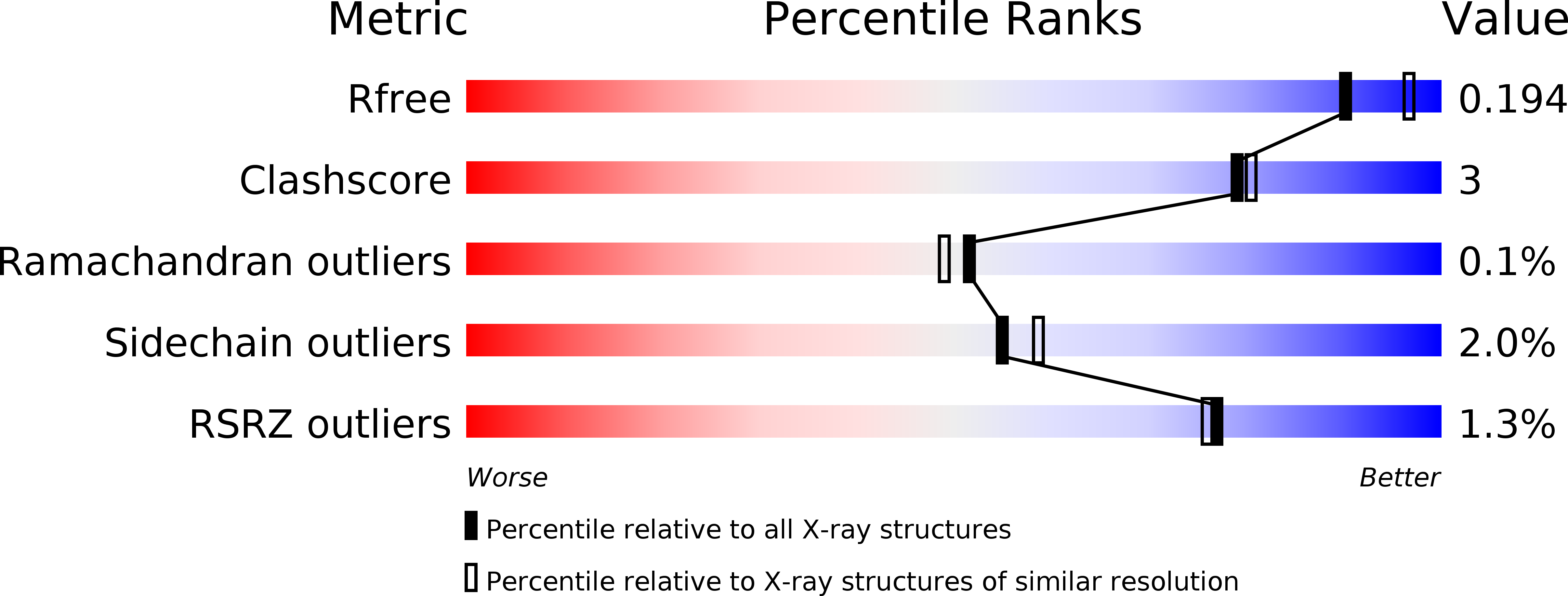 5E1I validation report