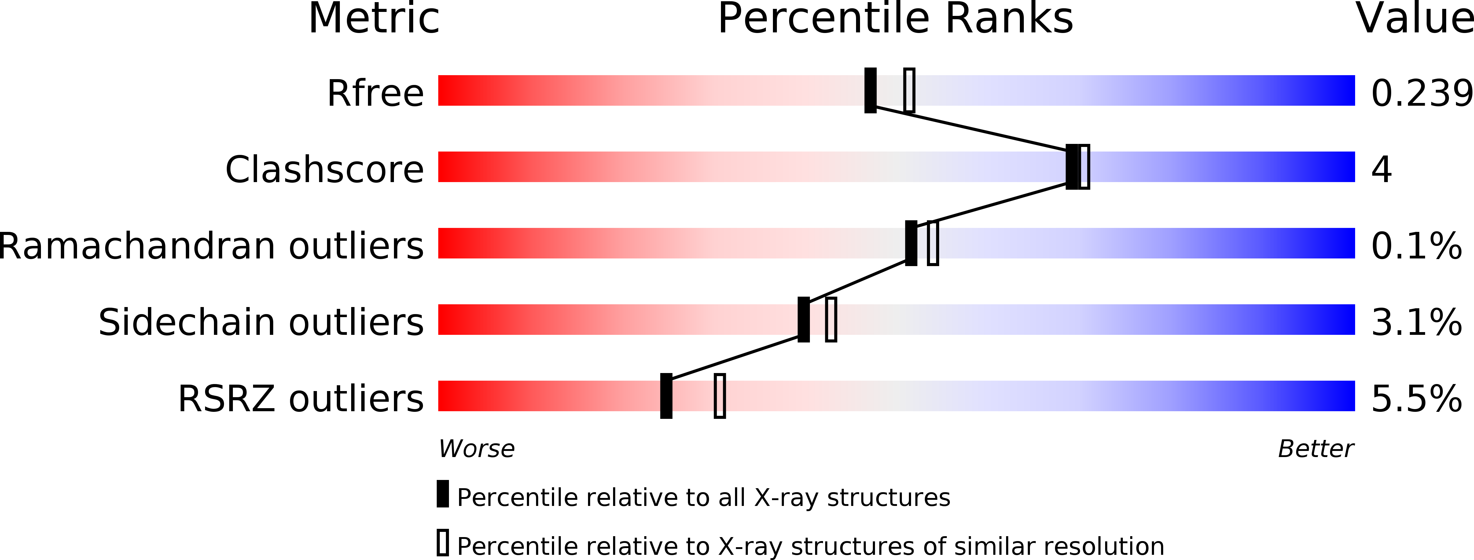 5E2J validation report